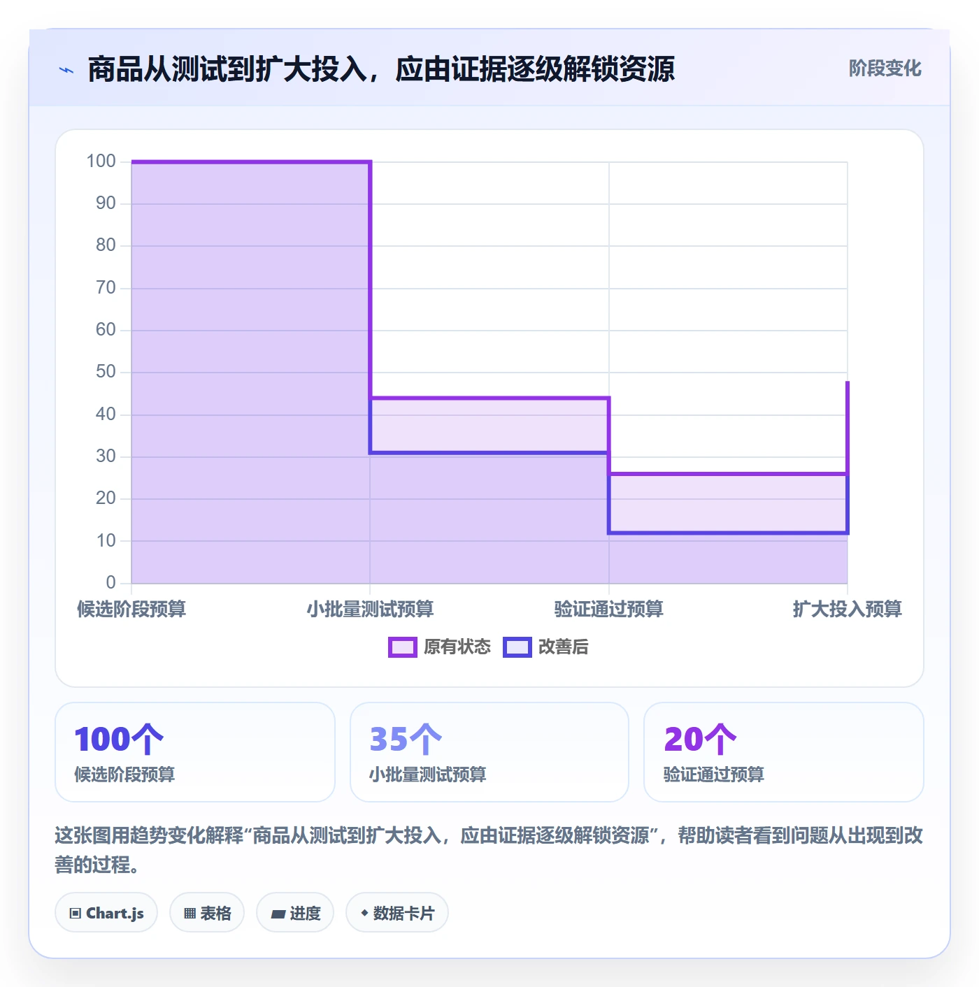 temu管理要点：选品定价的指标体系如何设计