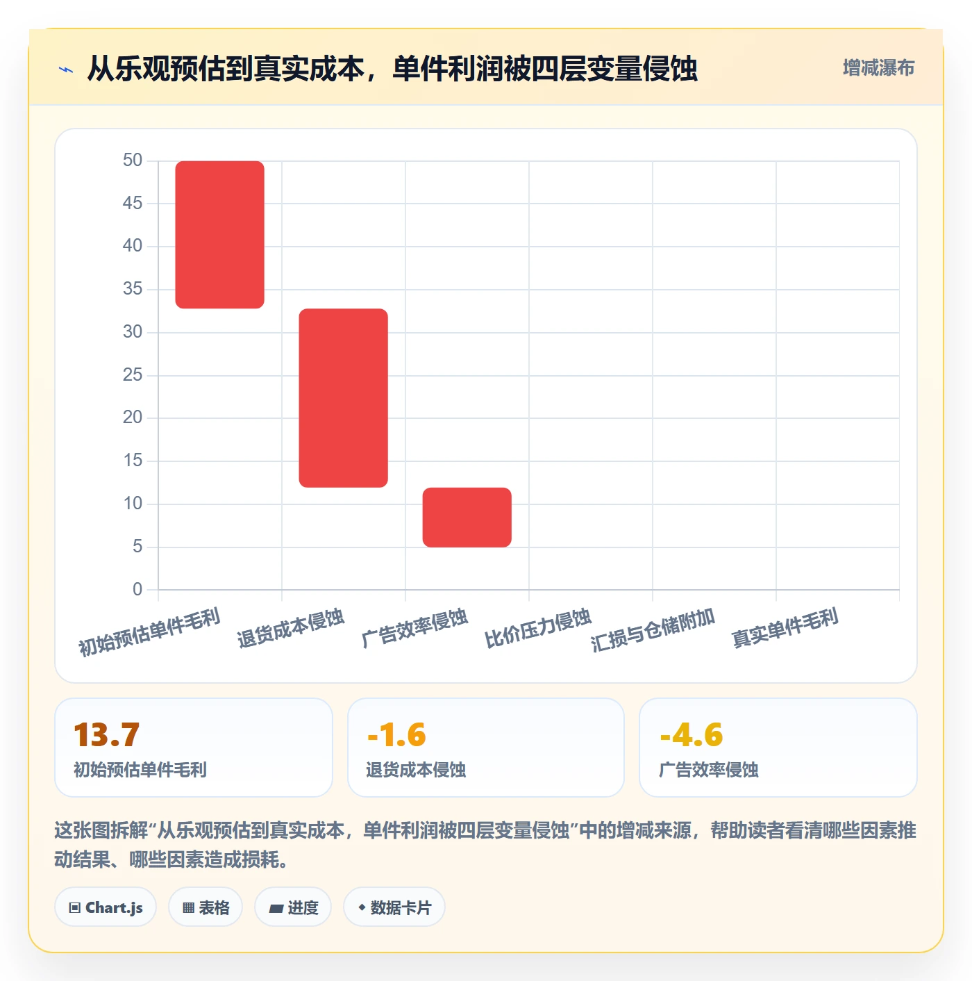 跨境电商运营实施路径：市场调研如何完成进阶玩法