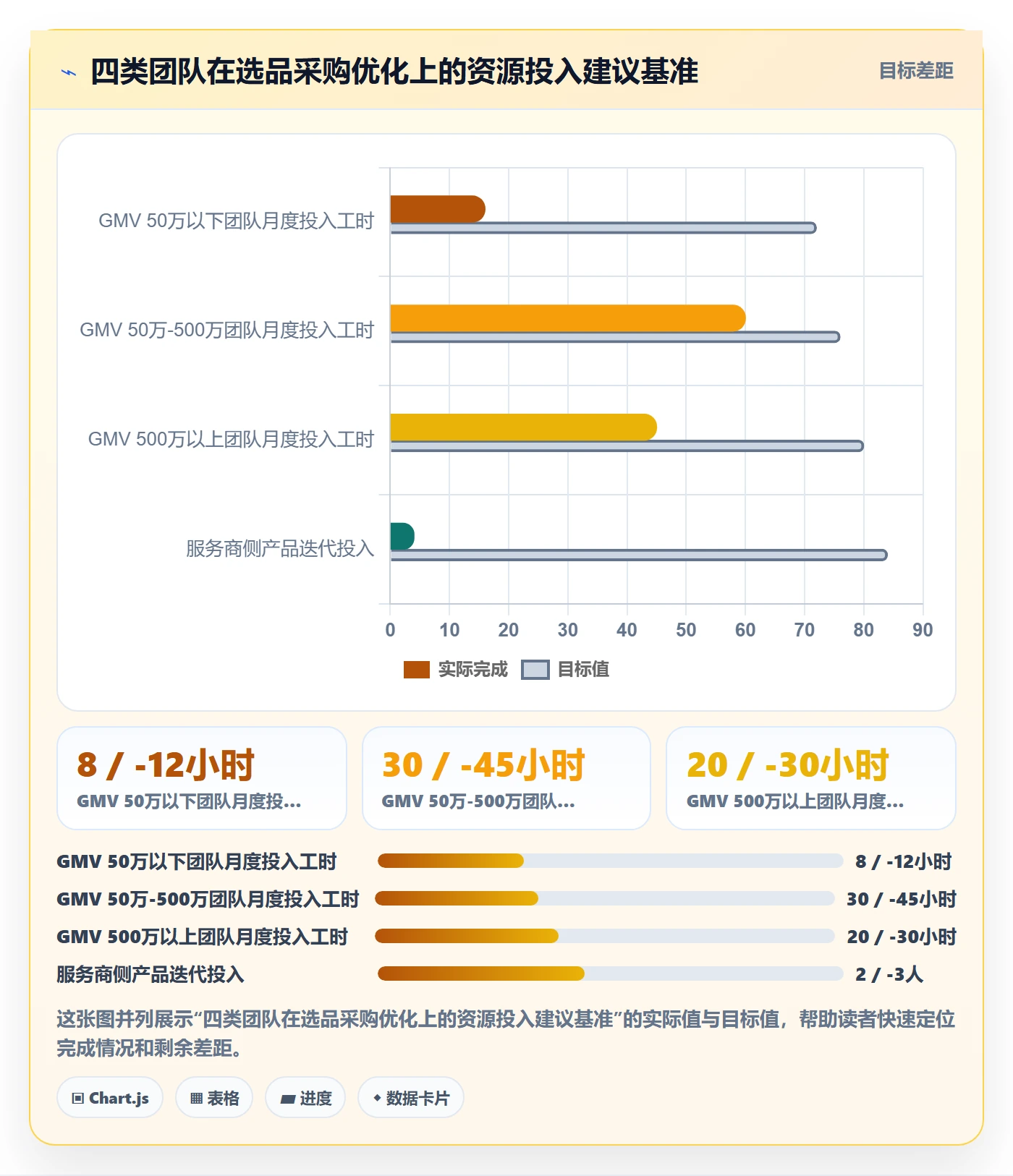 跨境电商一站式服务怎么优化？先从选品采购的核心功能入手