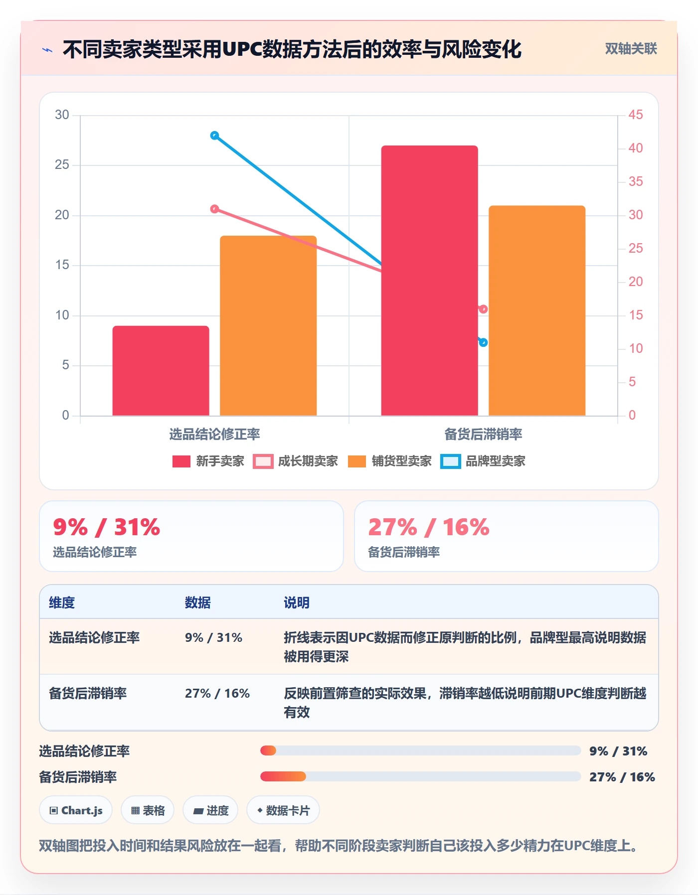 UPC码数据方法：用平台审核支撑选品策略判断