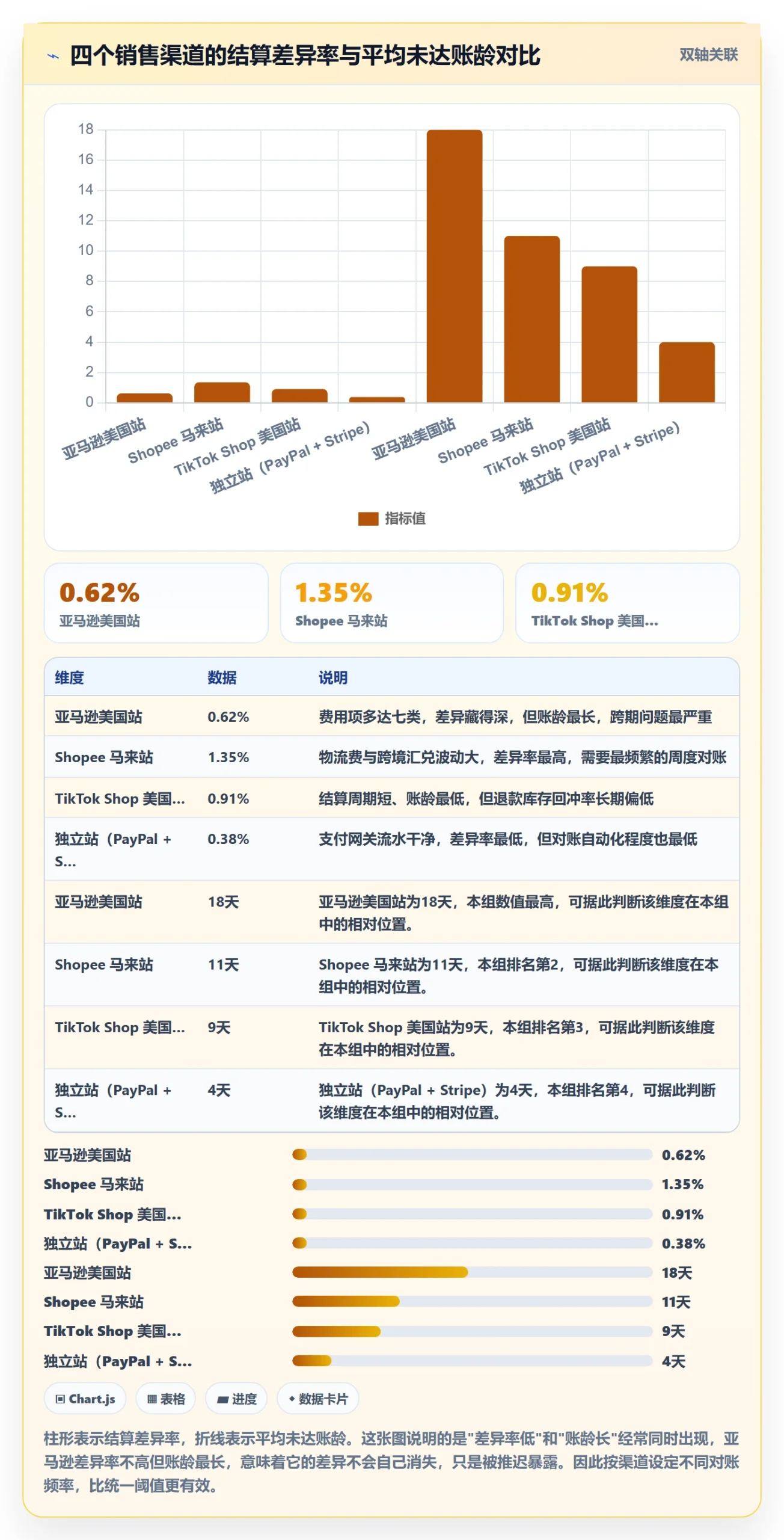 erp跨境电商检查方法：通过库存管理评估支付结算质量