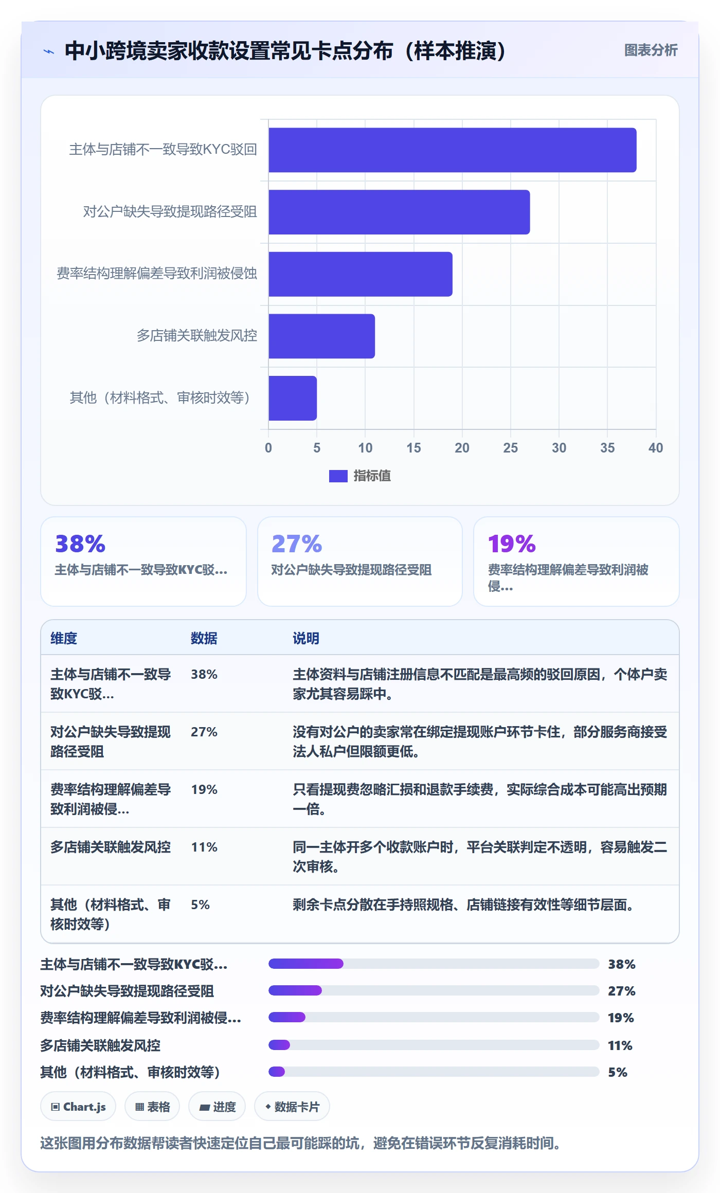跨境电商一站式服务配置指南：支付收款需要哪些中小商家设置