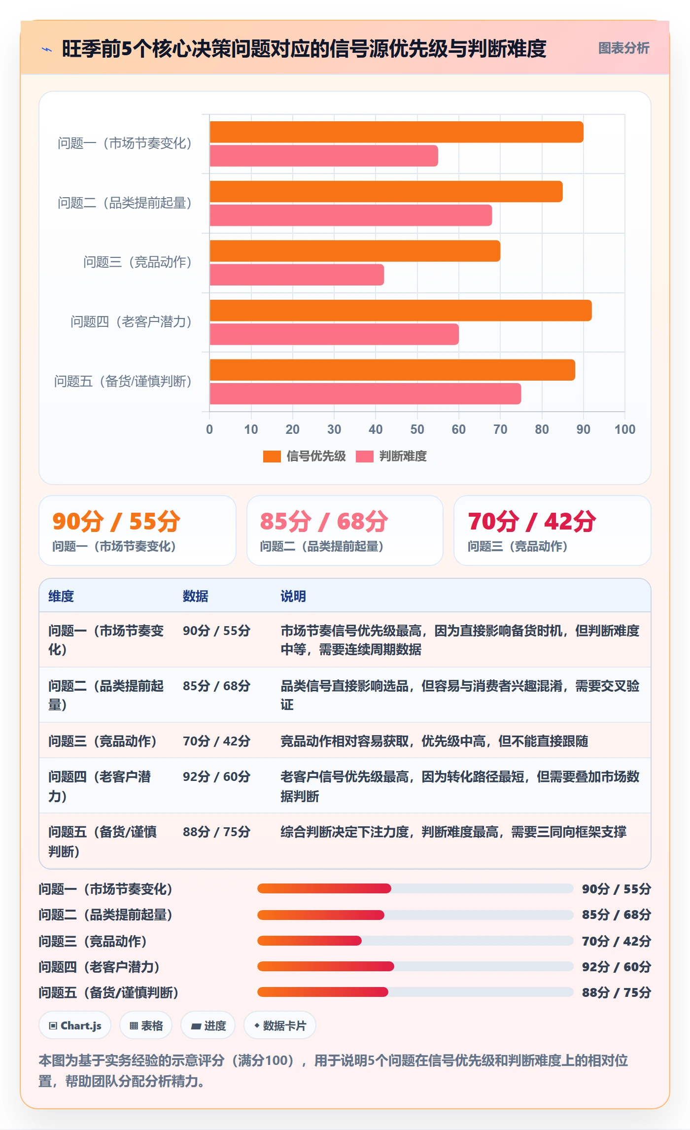 外贸数据分析平台工作指南：用旺季准备解决市场趋势问题