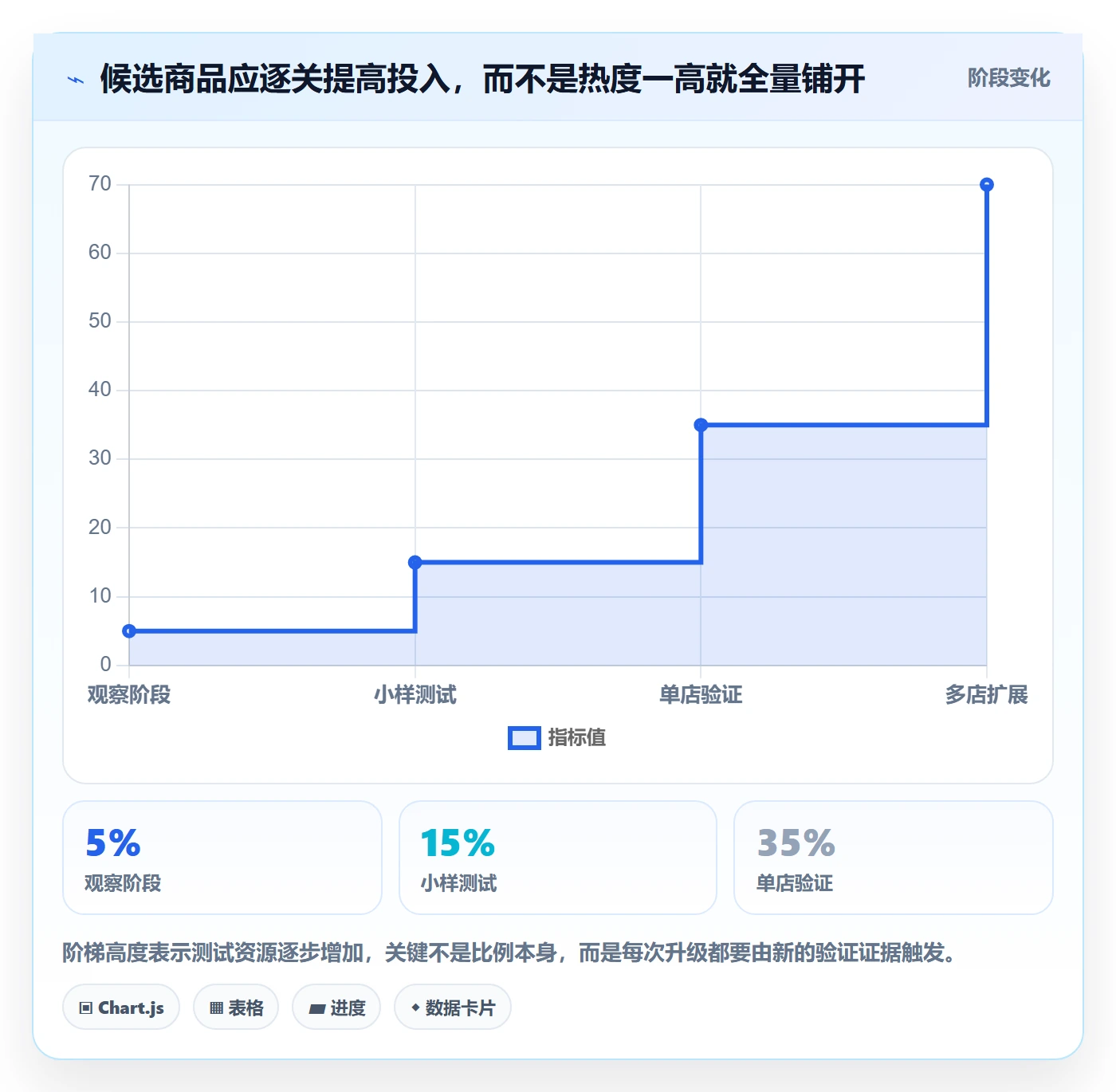 电商数据查询网站使用技巧:商品热度对应的多店经营方法