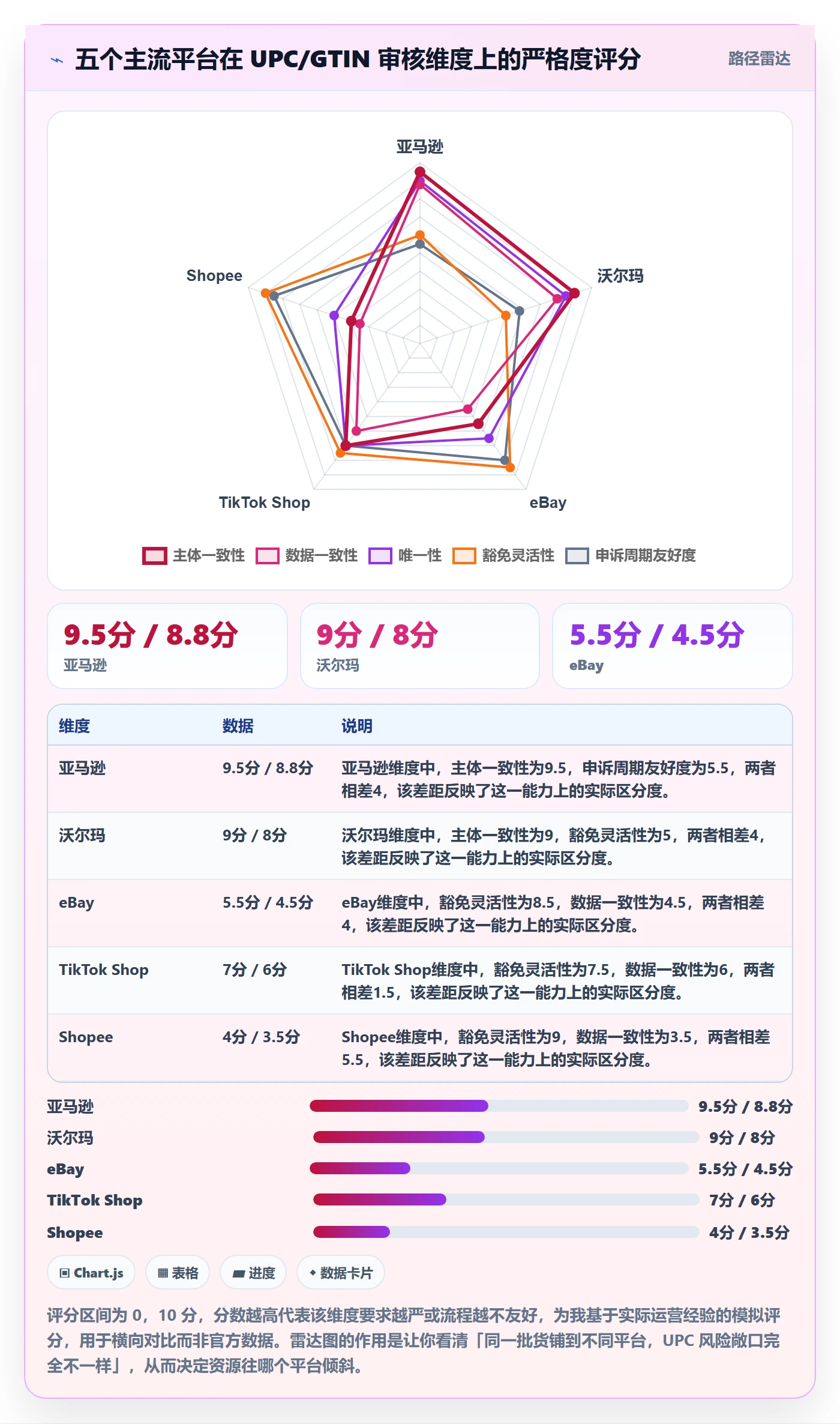 UPC码平台规则全解析：重点看懂平台审核