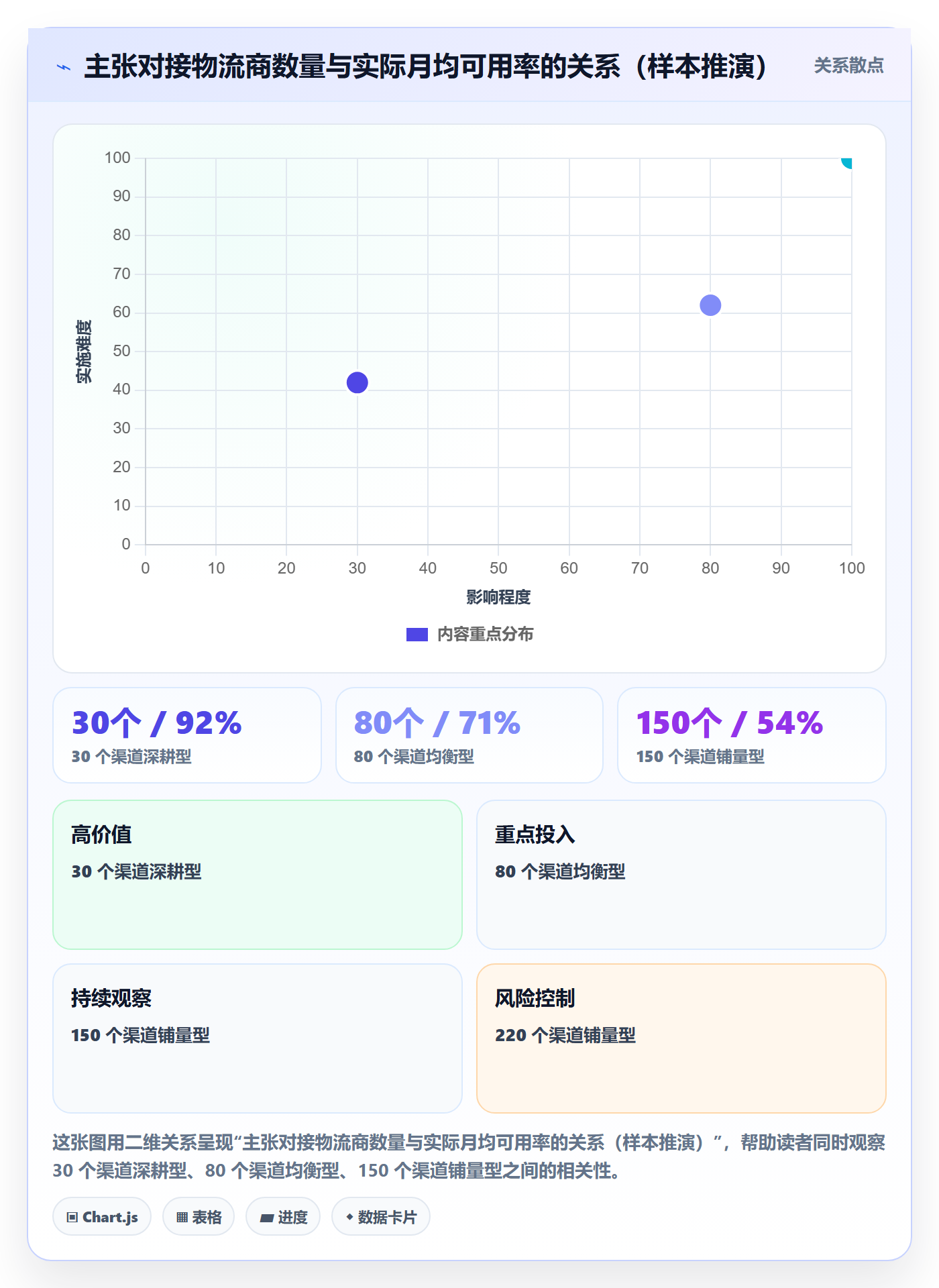 erp跨境电商选择标准：物流对接维度如何评估流程设计