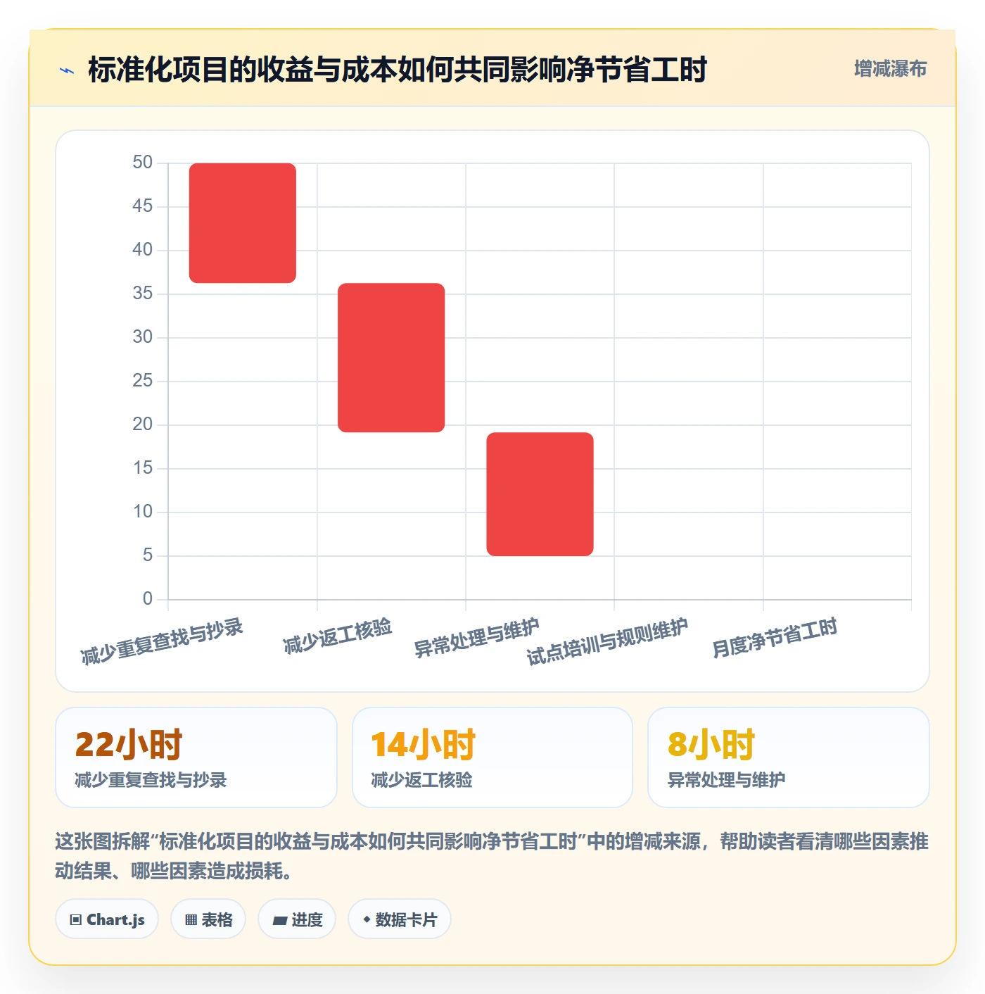 电商数据查询网站实战复盘：从达人数据验证标准化管理效果