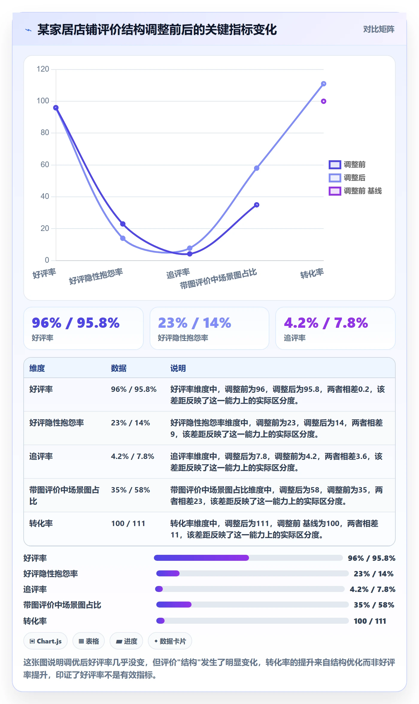 商品分析使用技巧：用户评价对应的精细化运营方法