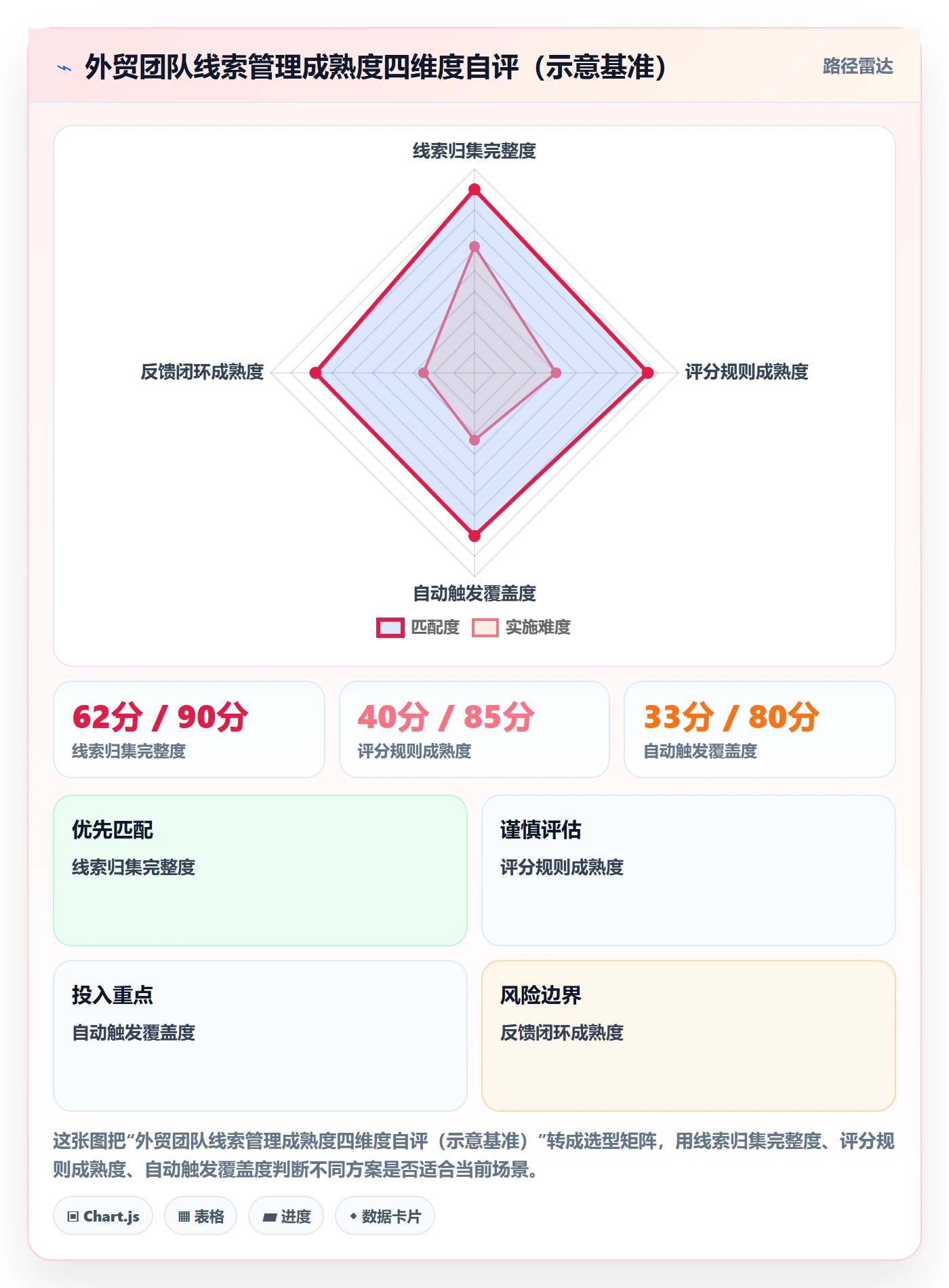 外贸数据分析平台实践指南：销售线索的进阶玩法怎样更有效