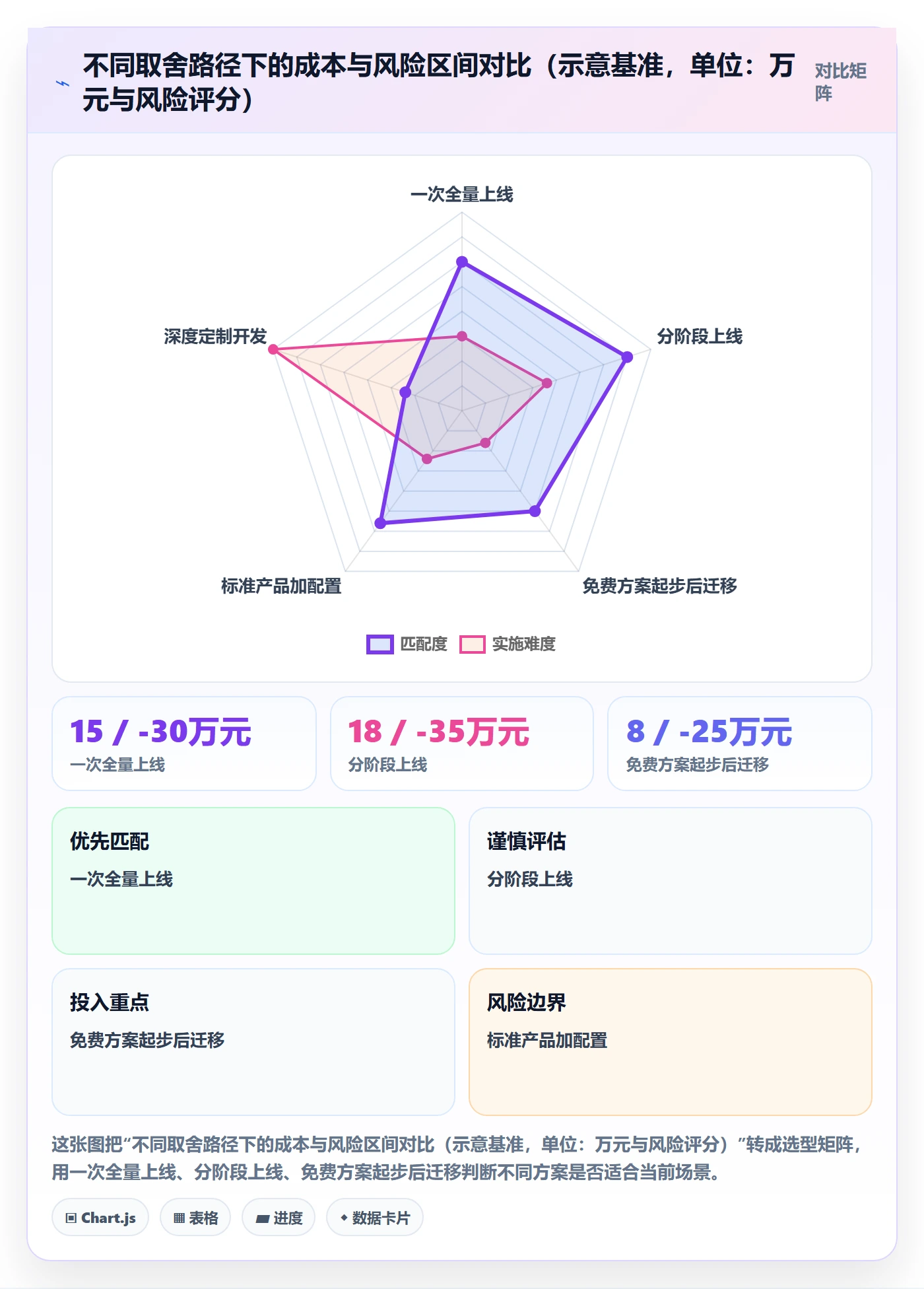 erp跨境电商建设路线:从库存管理到常见误区分几步