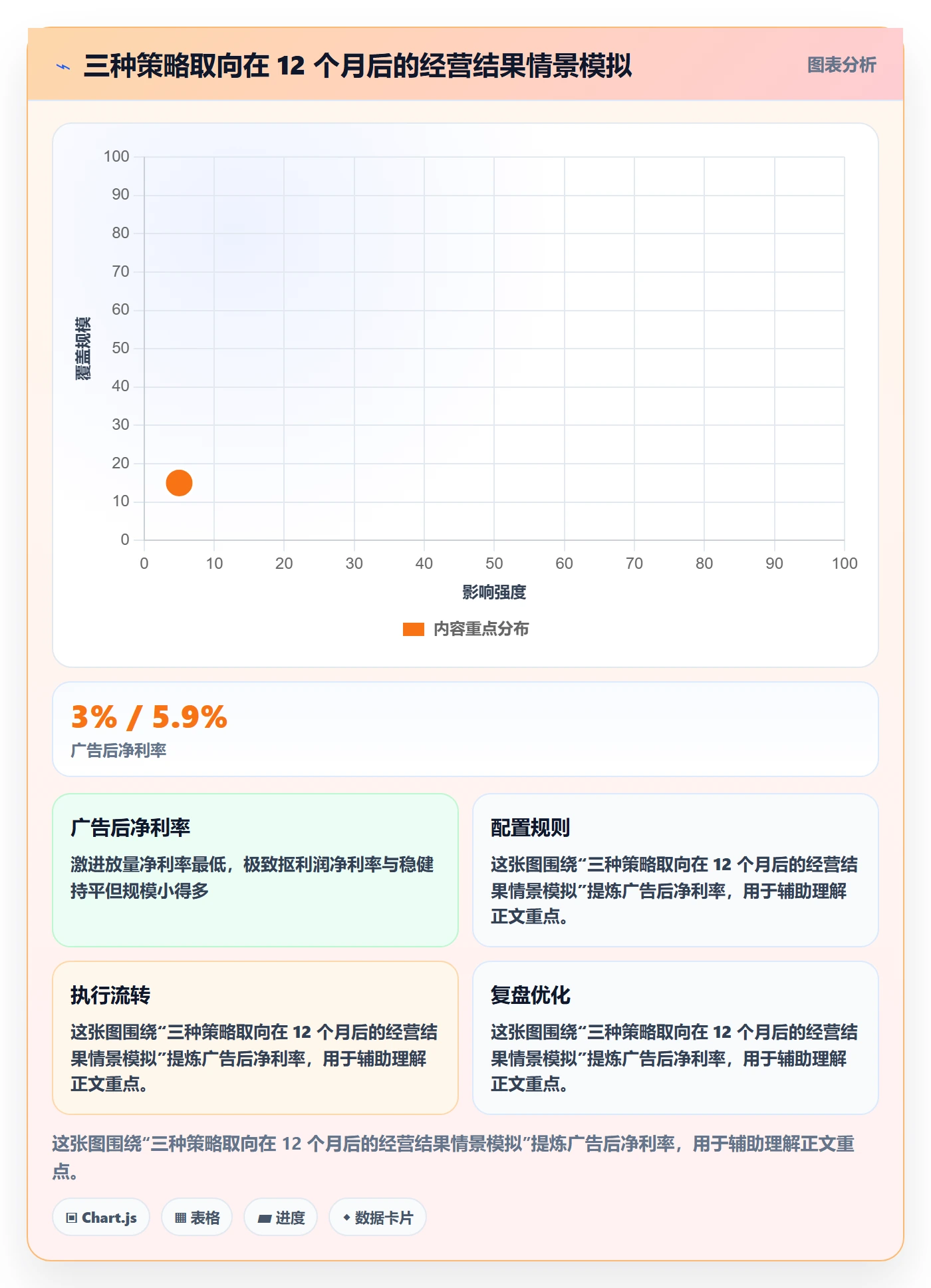 跨境电商运营问题诊断：广告投放如何用增长策略改进