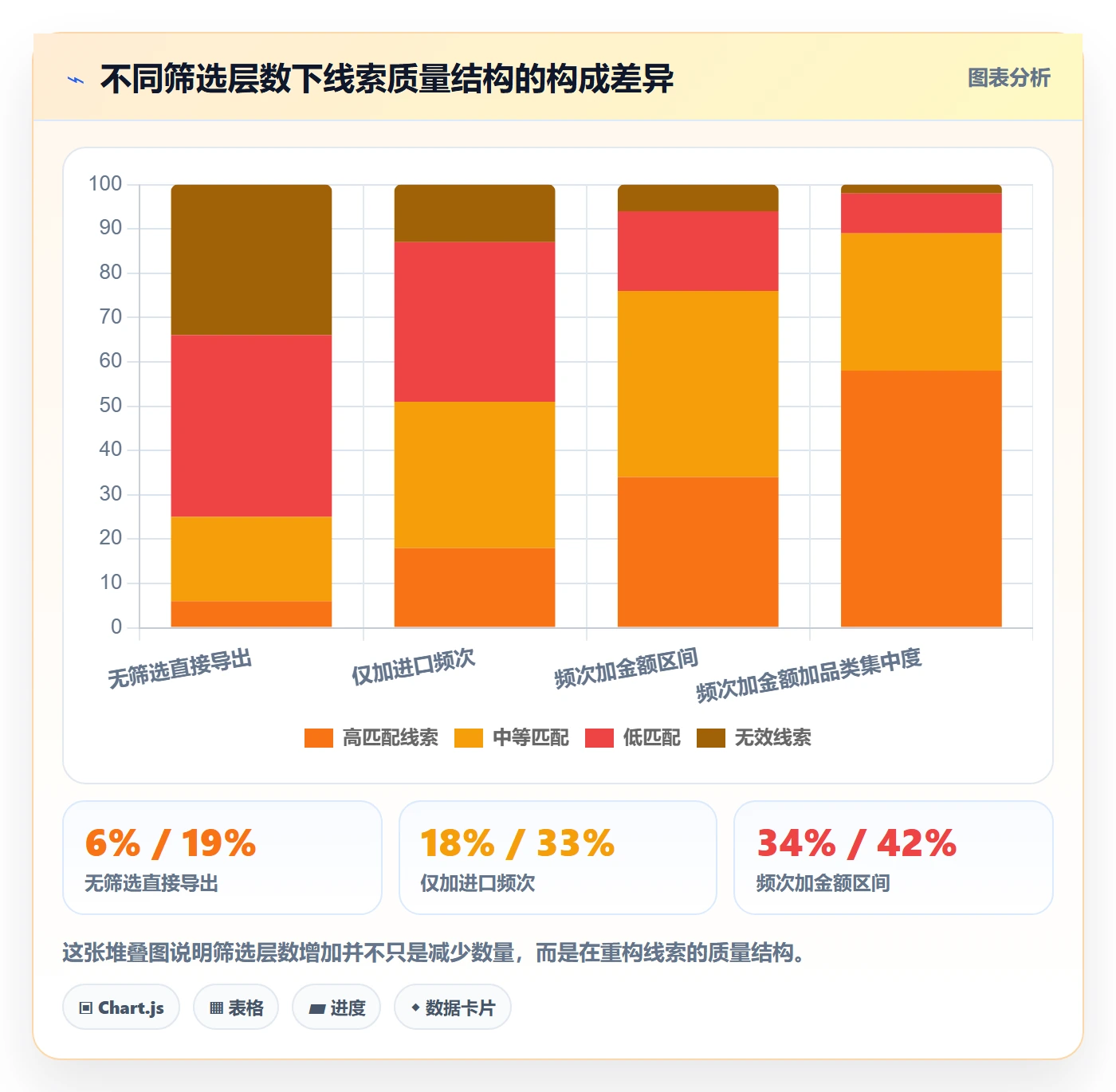 外贸数据分析平台基础课：买家查询相关的效率提升一次讲透