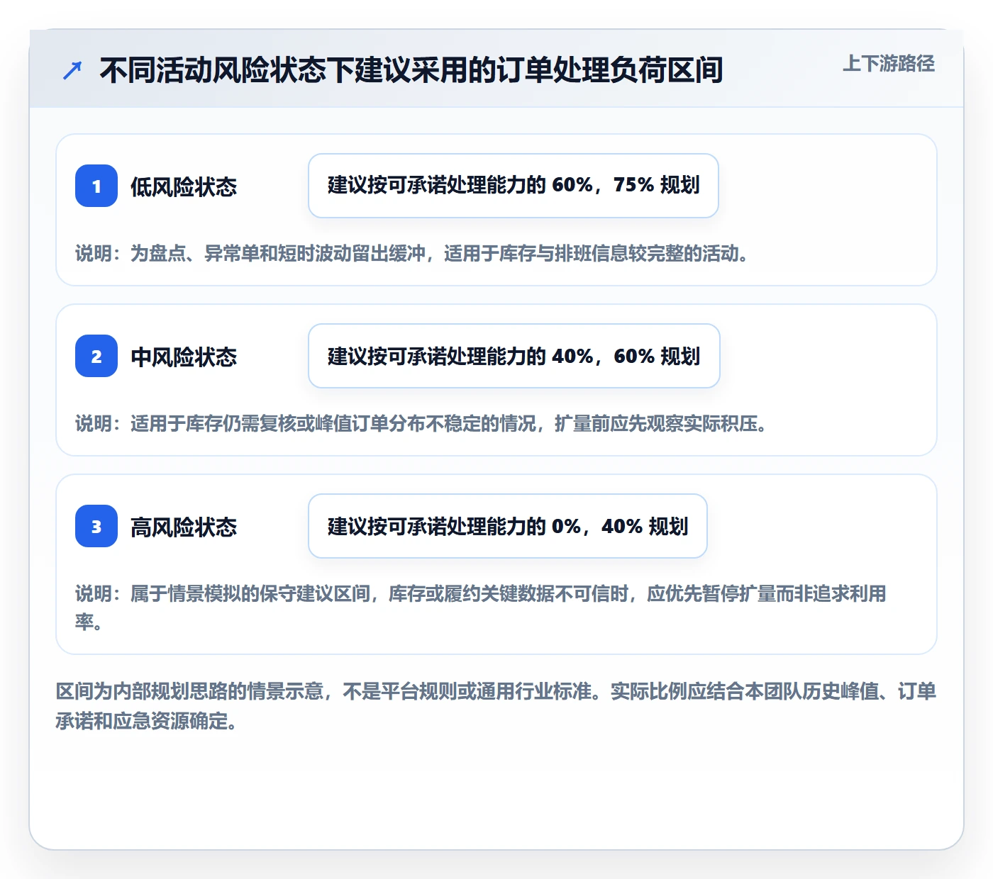 temu怎么管？以活动流量为核心的风险排查方案