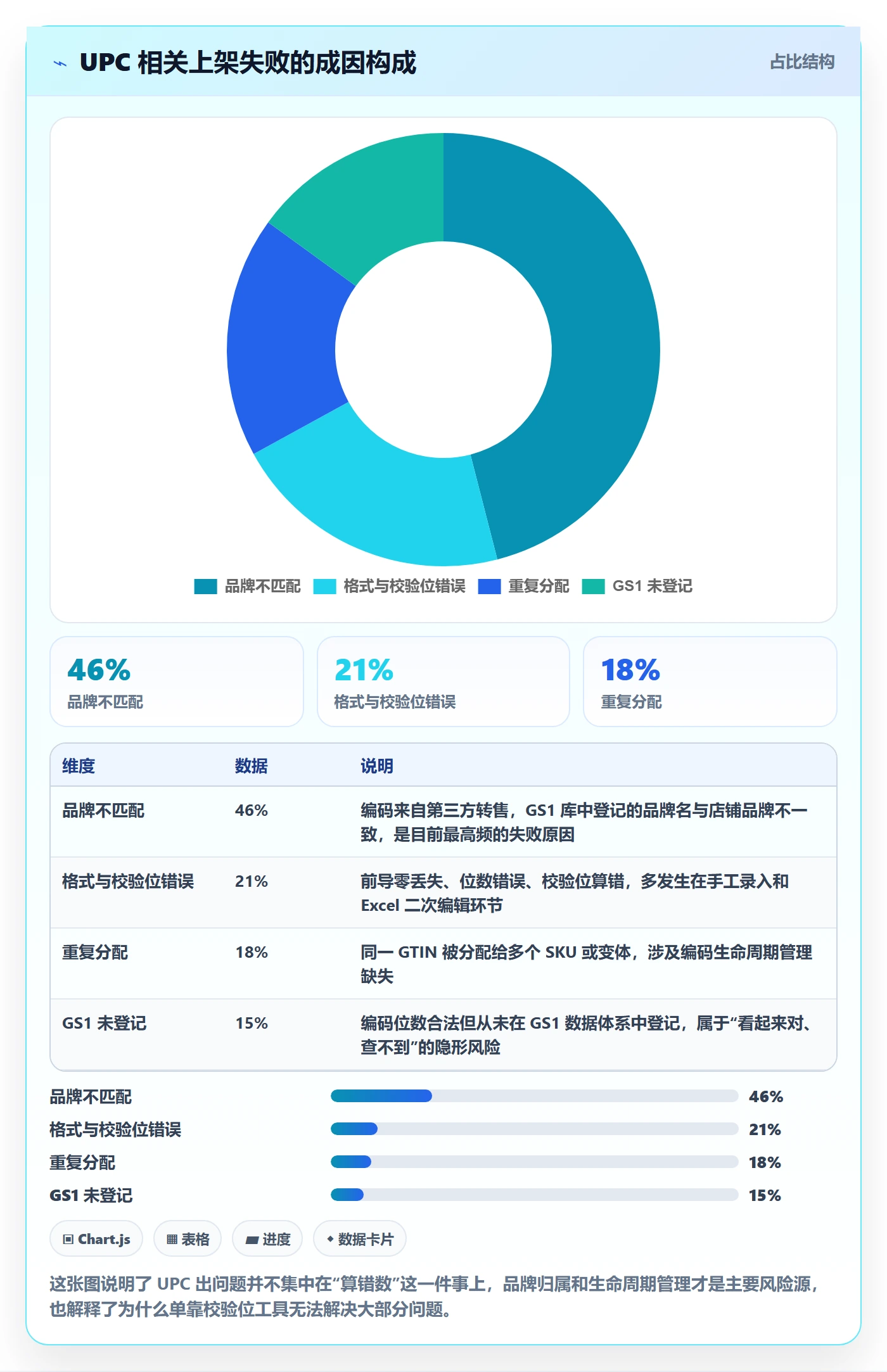 UPC码配置指南：代码申请需要哪些标准化管理设置
