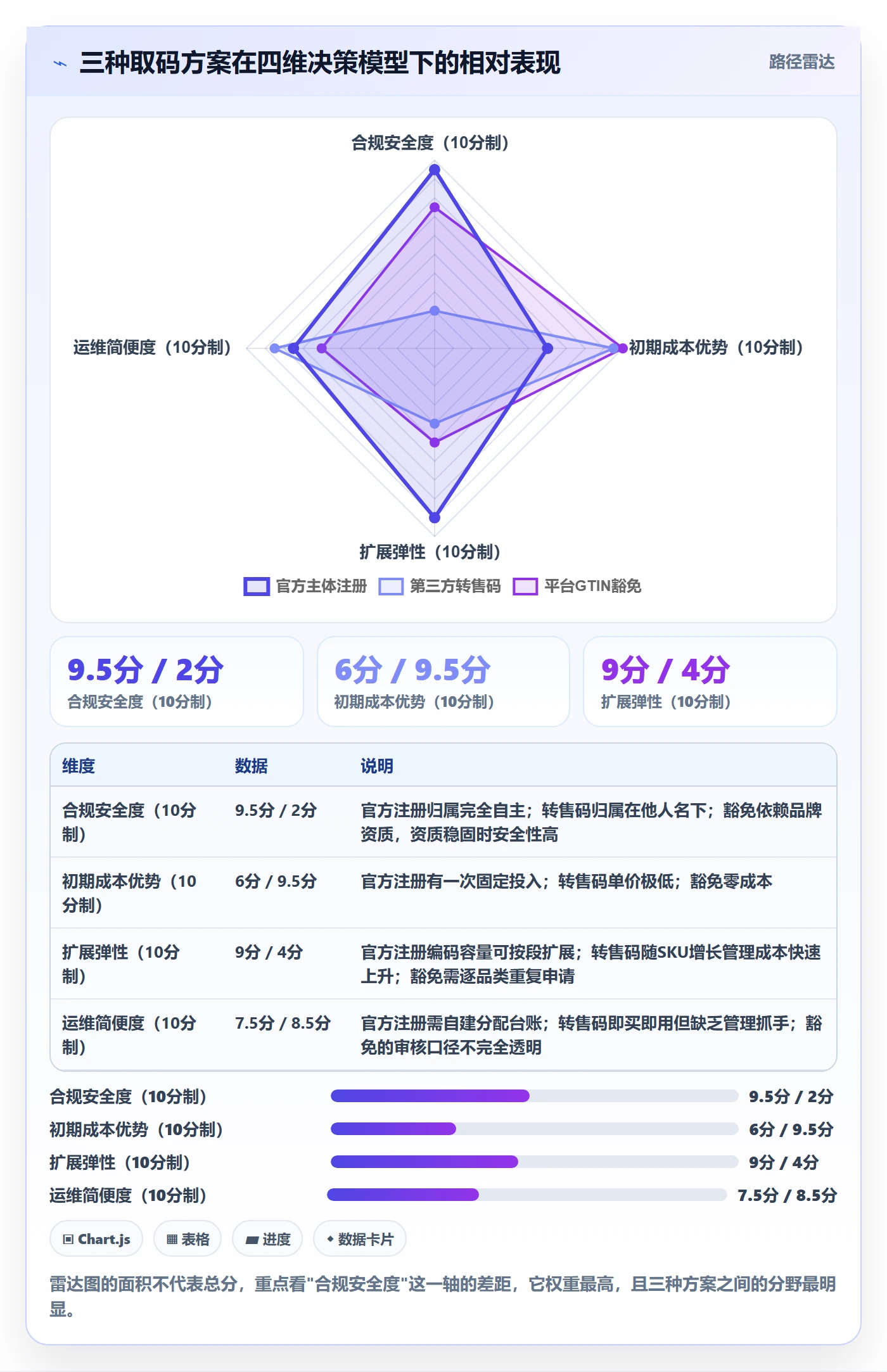 UPC码决策指南：用精细化运营判断代码申请方案