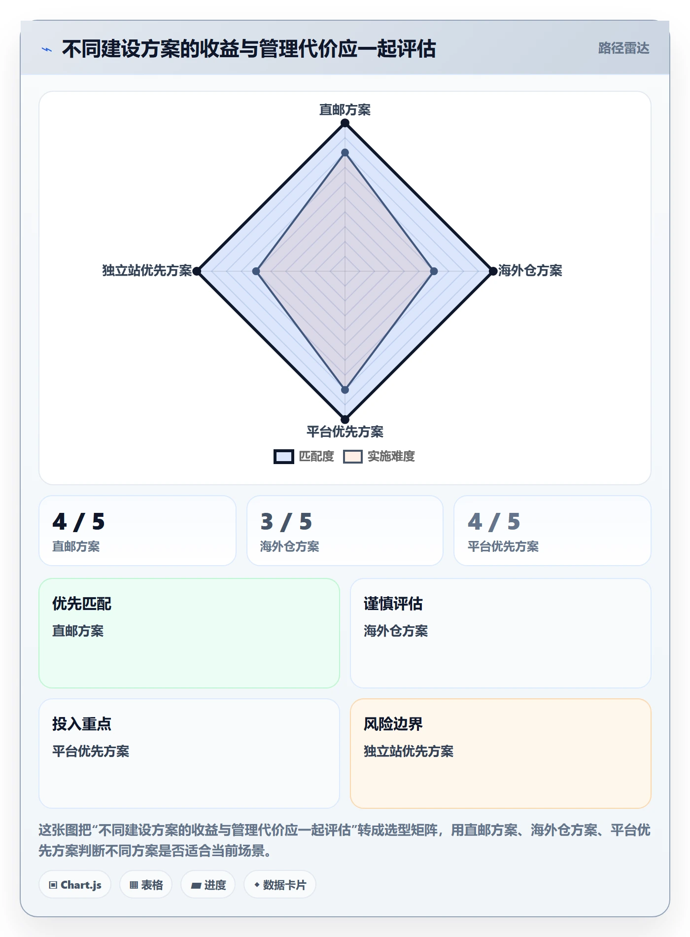 跨境电商建设路线：从跨境物流到增长策略分几步