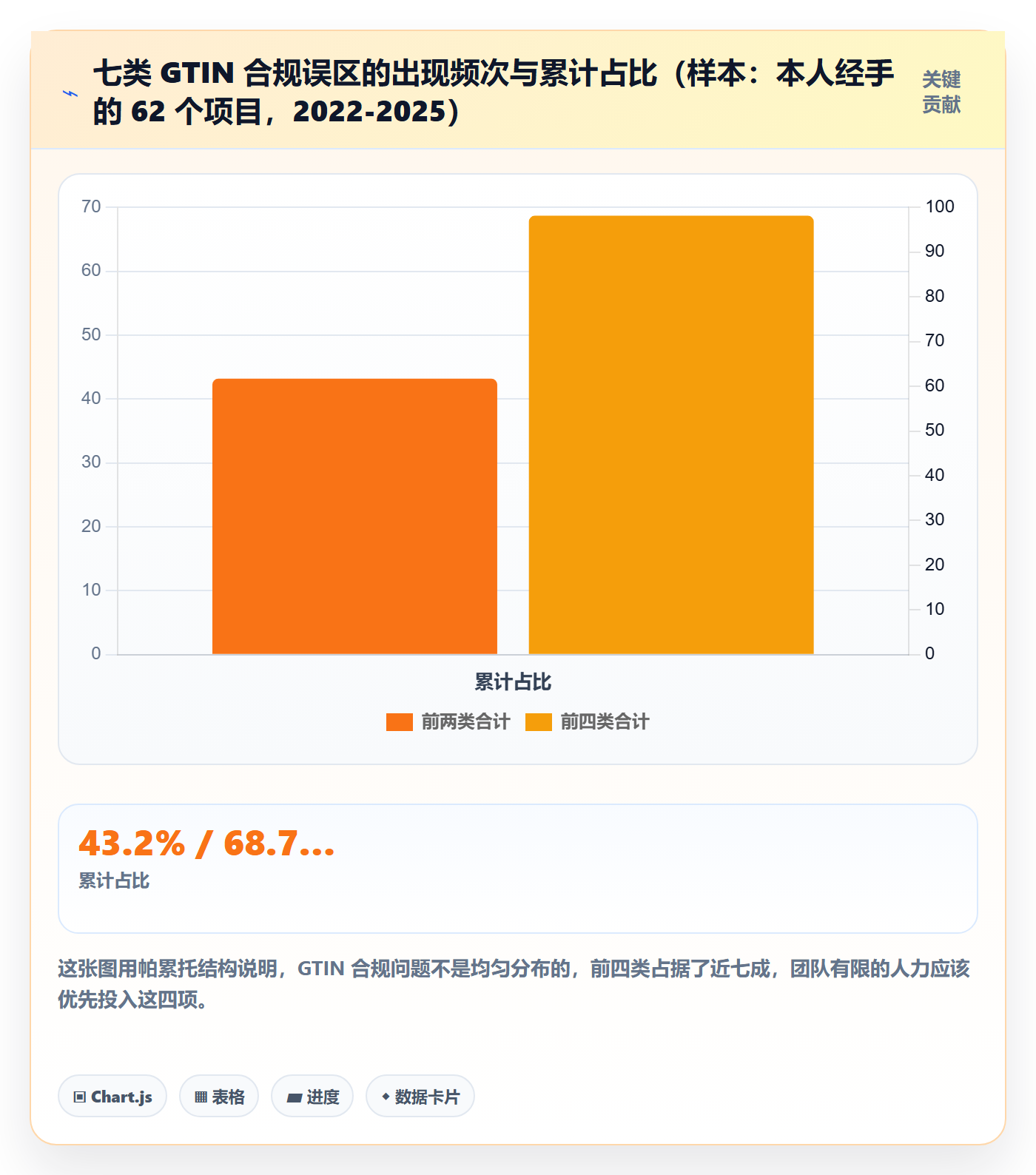 UPC码执行标准：合规风险环节如何体现市场调研