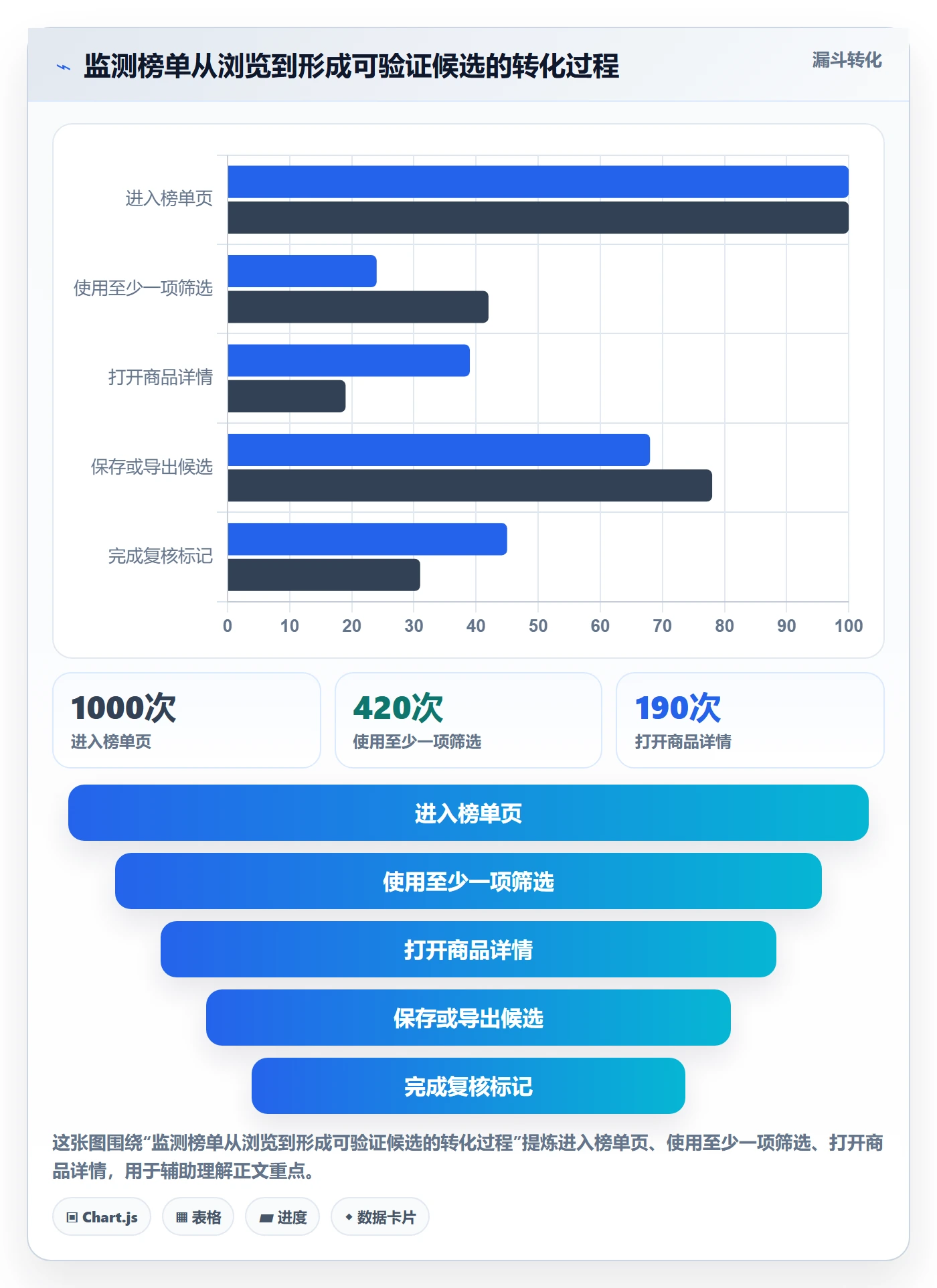 电商数据查询网站配置指南：平台榜单需要哪些精细化运营设置
