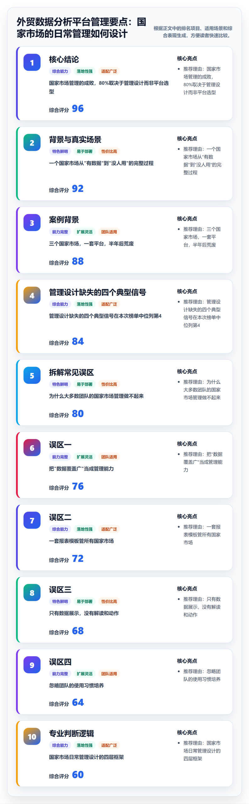 外贸数据分析平台管理要点：国家市场的日常管理如何设计