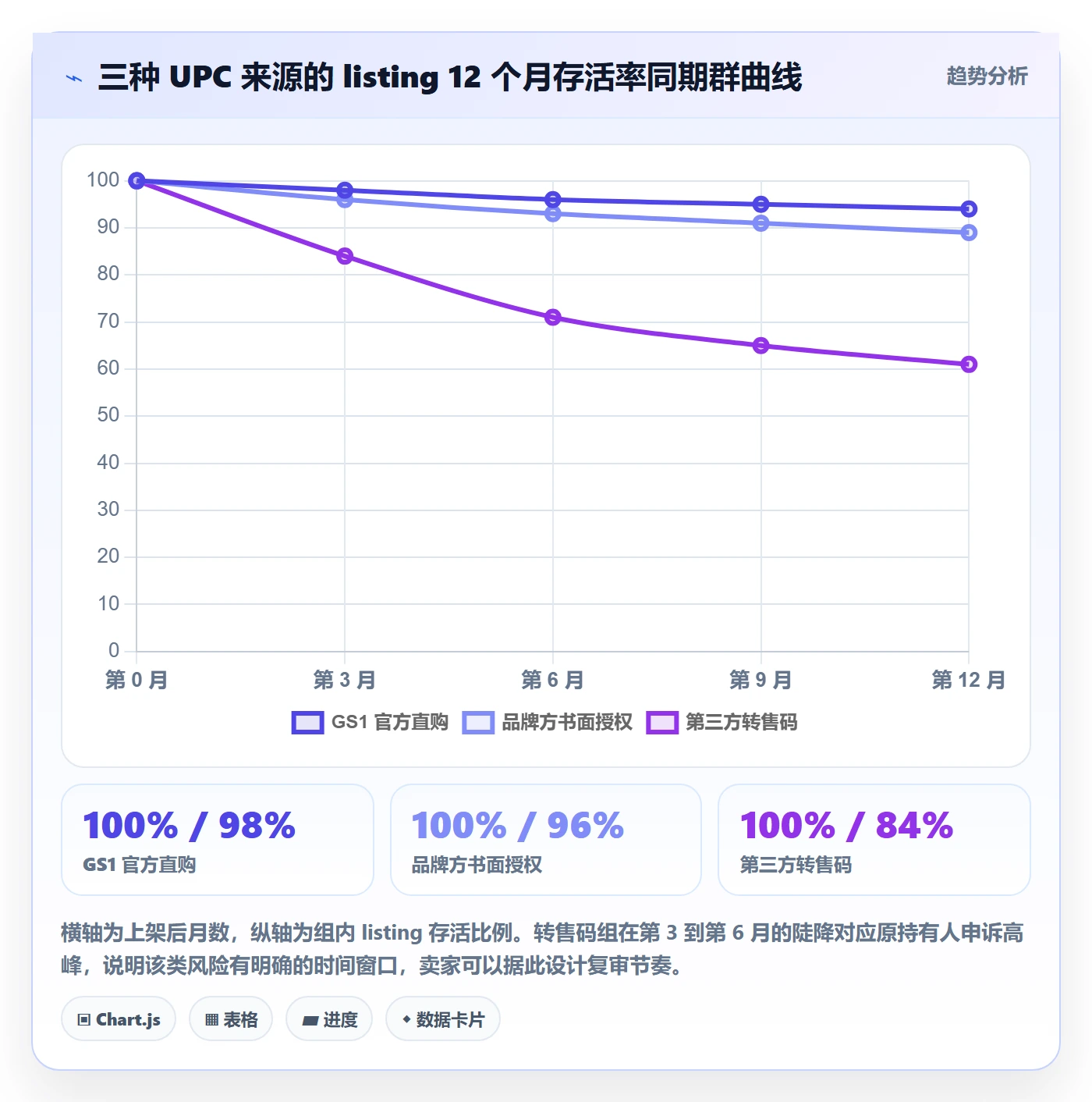 UPC码方案设计：合规风险场景的账号安全怎么做