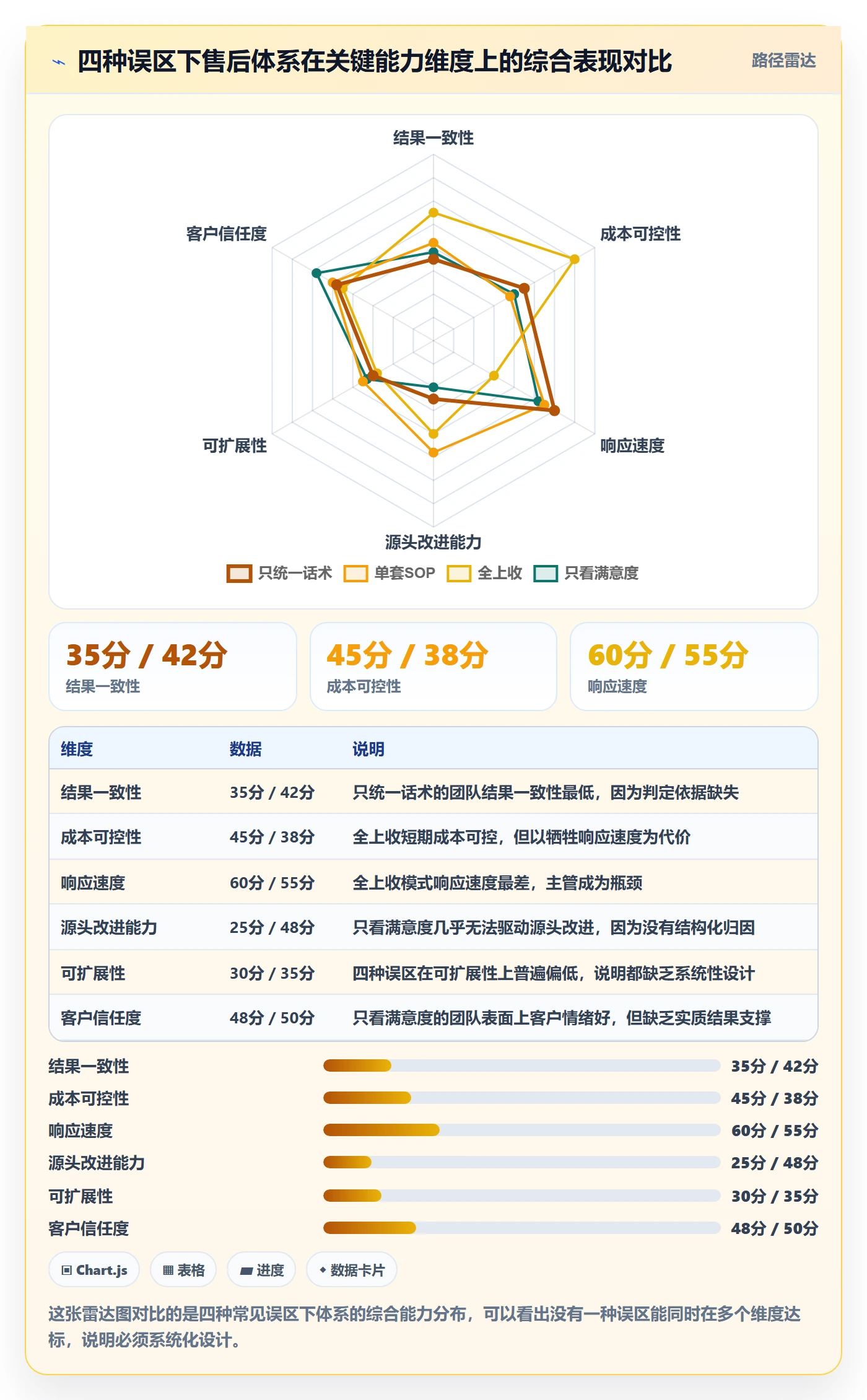 跨境电商一站式服务管理要点：售后服务的标准化管理如何设计