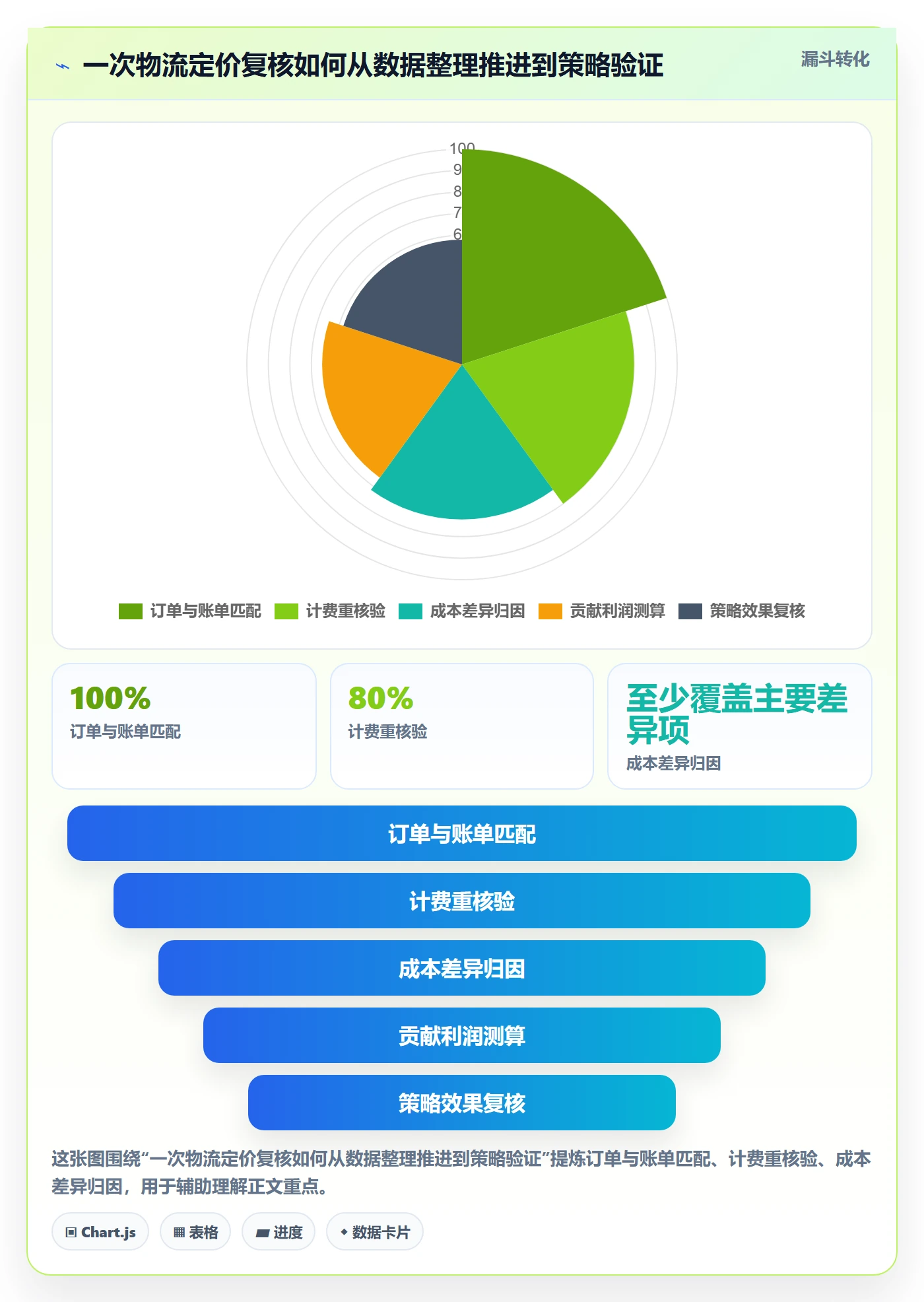 跨境电商基础课：跨境物流相关的定价策略一次讲透