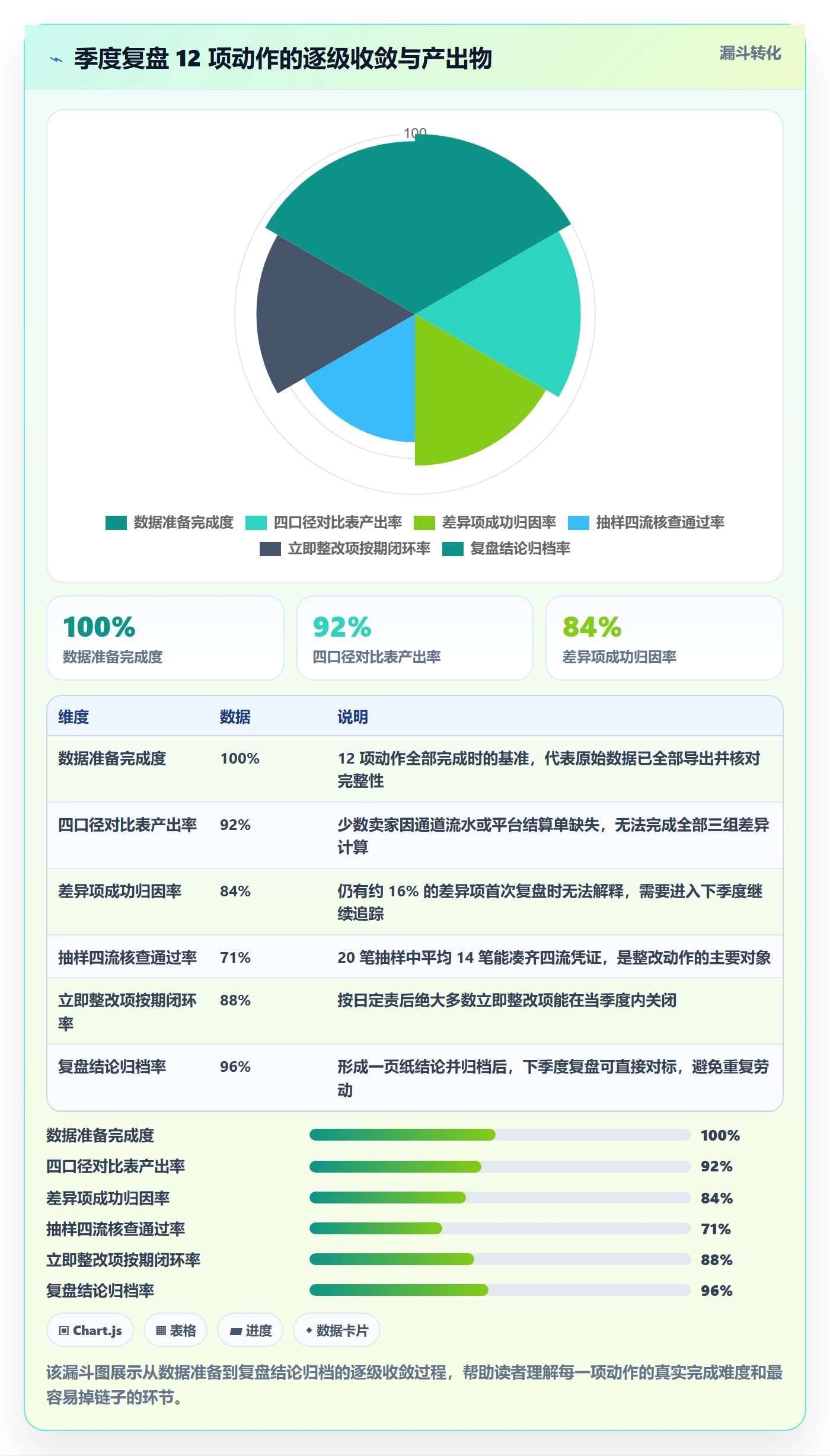 跨境电商一站式服务落地清单：税务合规相关的数据复盘事项