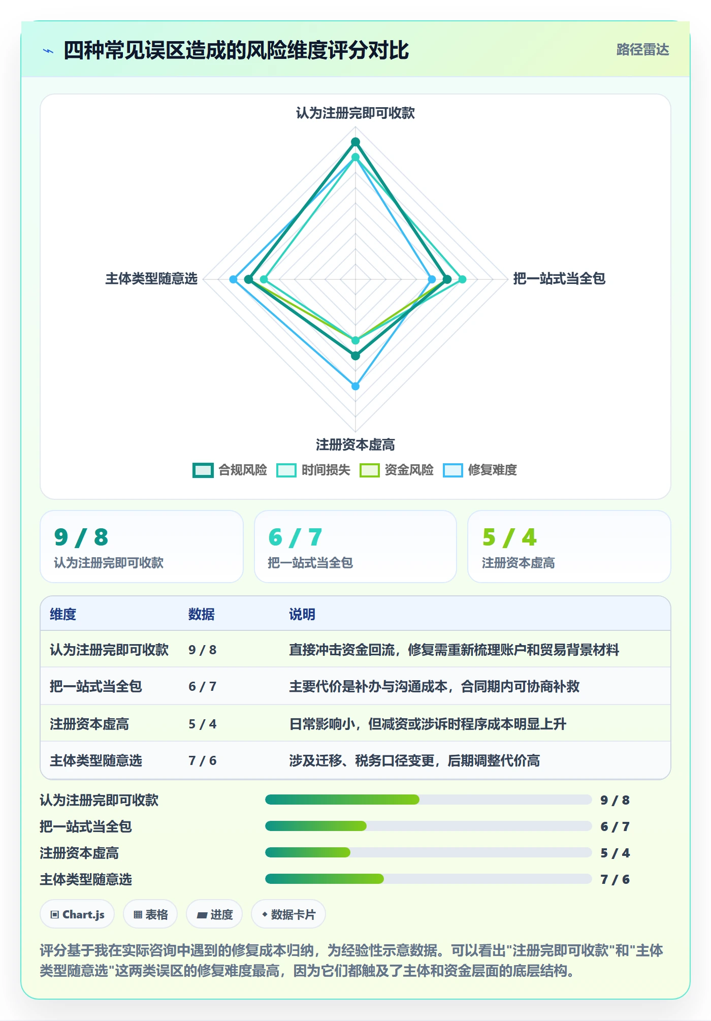 跨境电商一站式服务怎么落地？从公司注册讲清落地案例