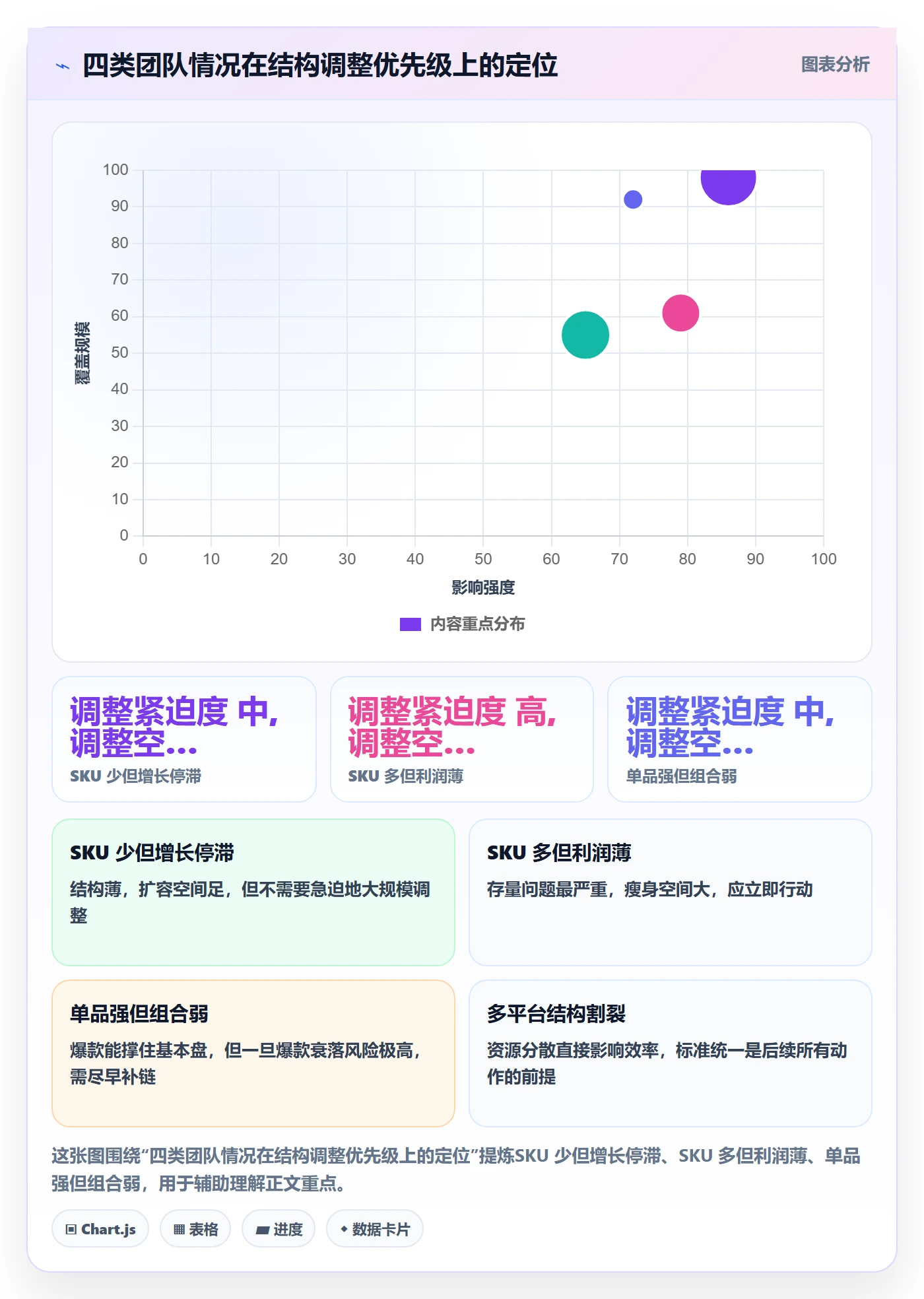 商品分析决策指南：用选品策略判断组合优化方案