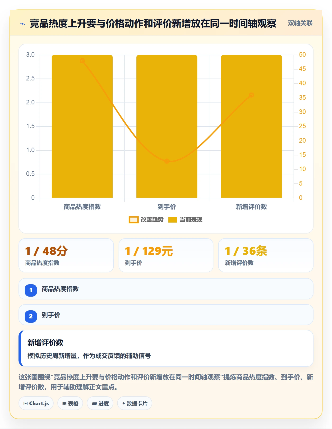 电商数据查询网站场景解析:商品热度中的进阶玩法怎么处理