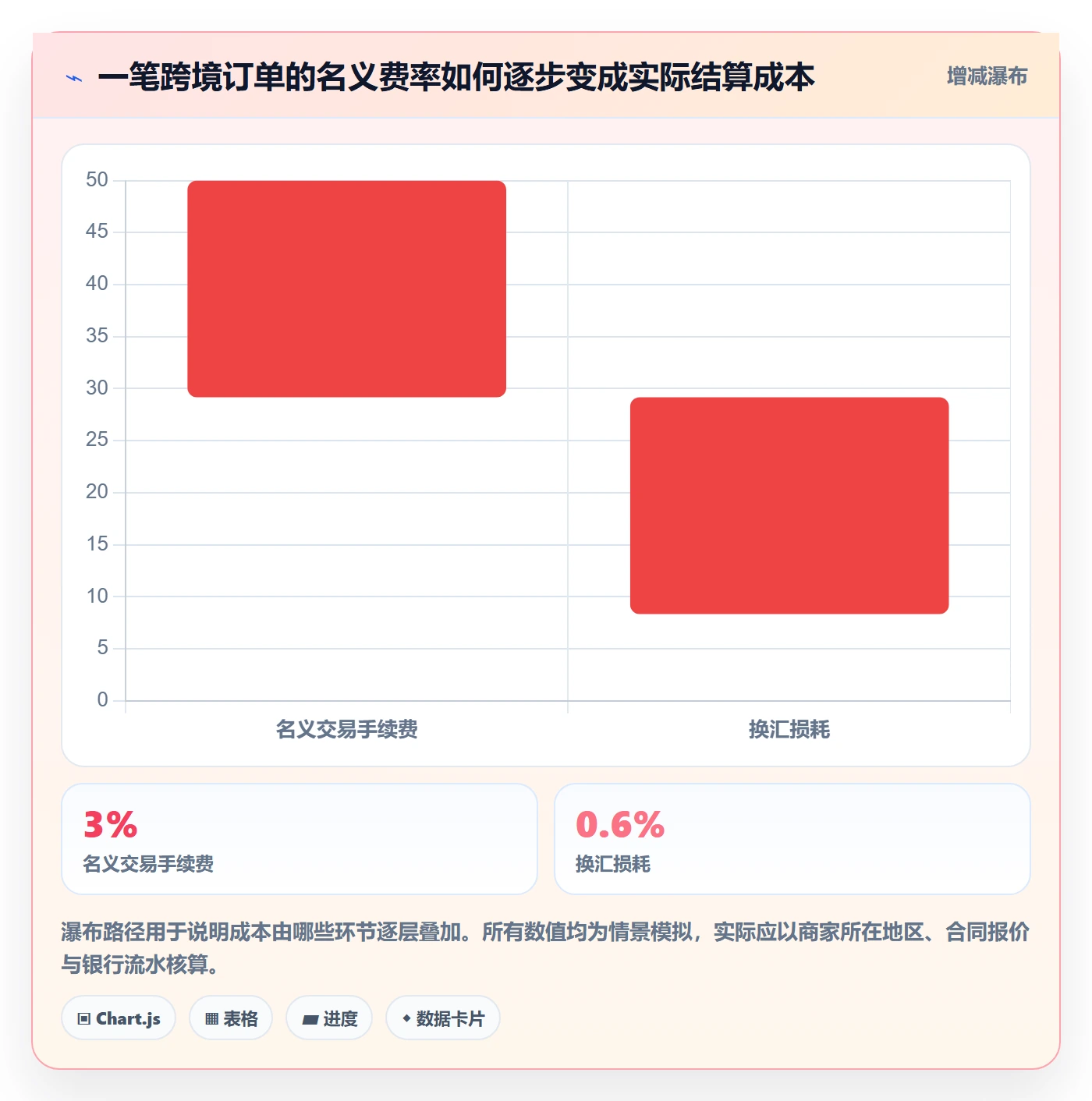 跨境电商实施路径：支付结算如何完成工具对比