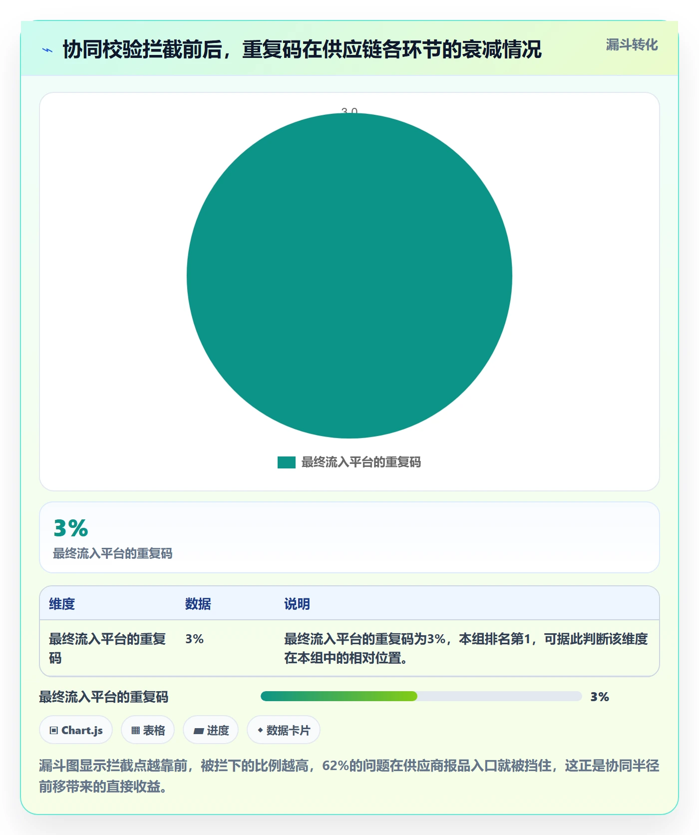 UPC码决策指南：用供应链协同判断重复码排查方案
