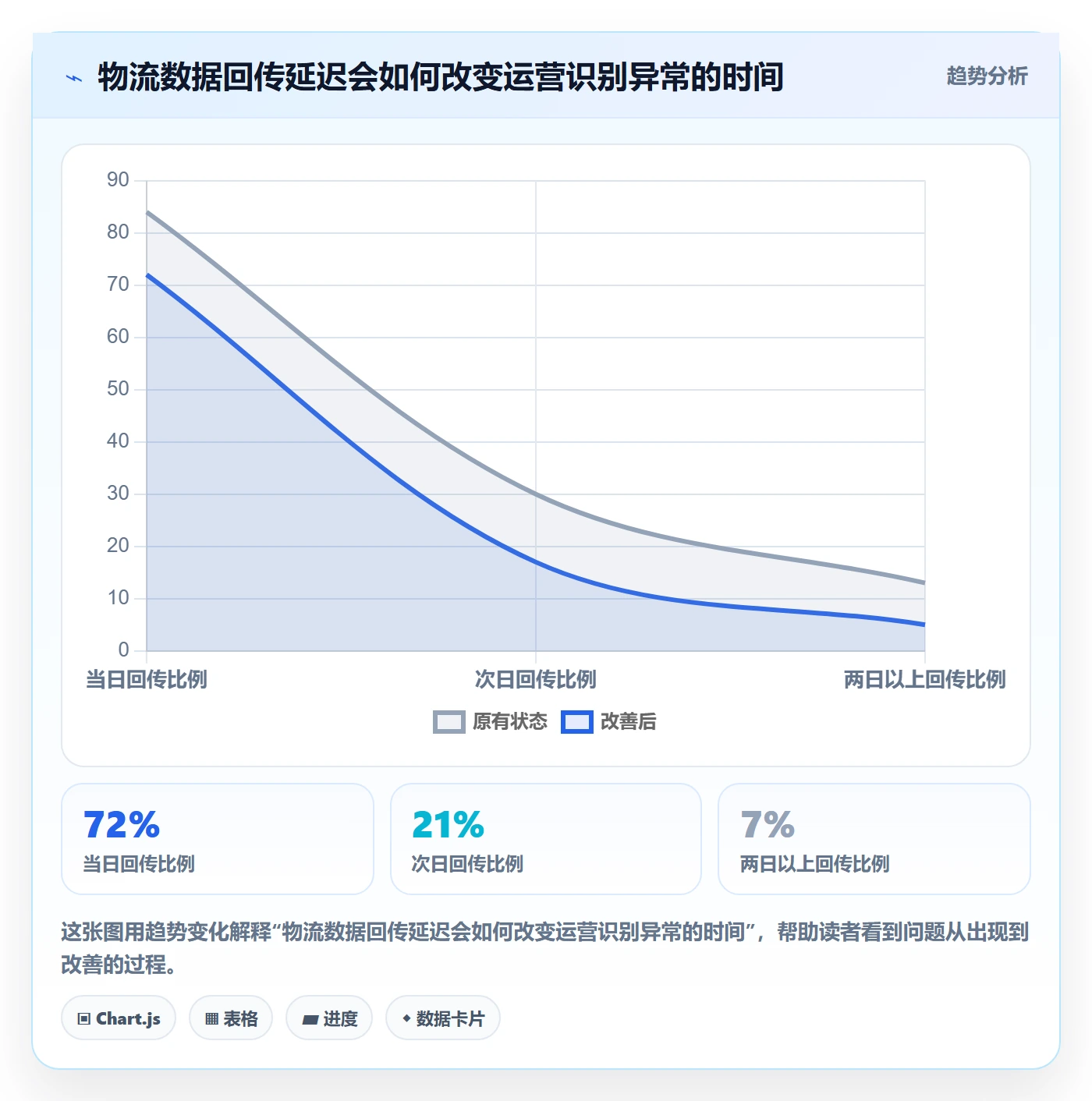 跨境电商方案设计：跨境物流场景的标准化管理怎么做