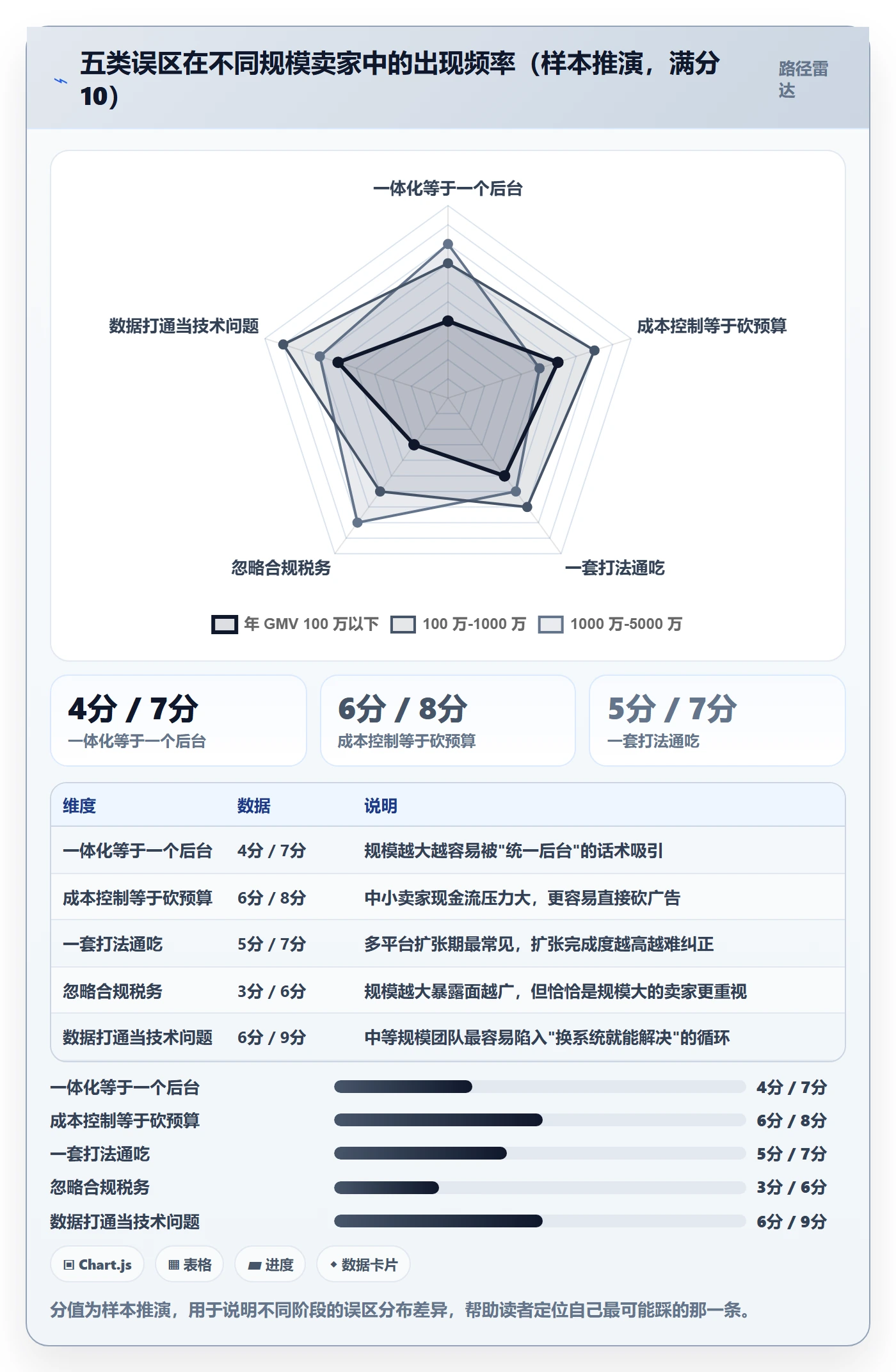 跨境电商一站式服务优化清单：运营推广与成本控制的关键动作