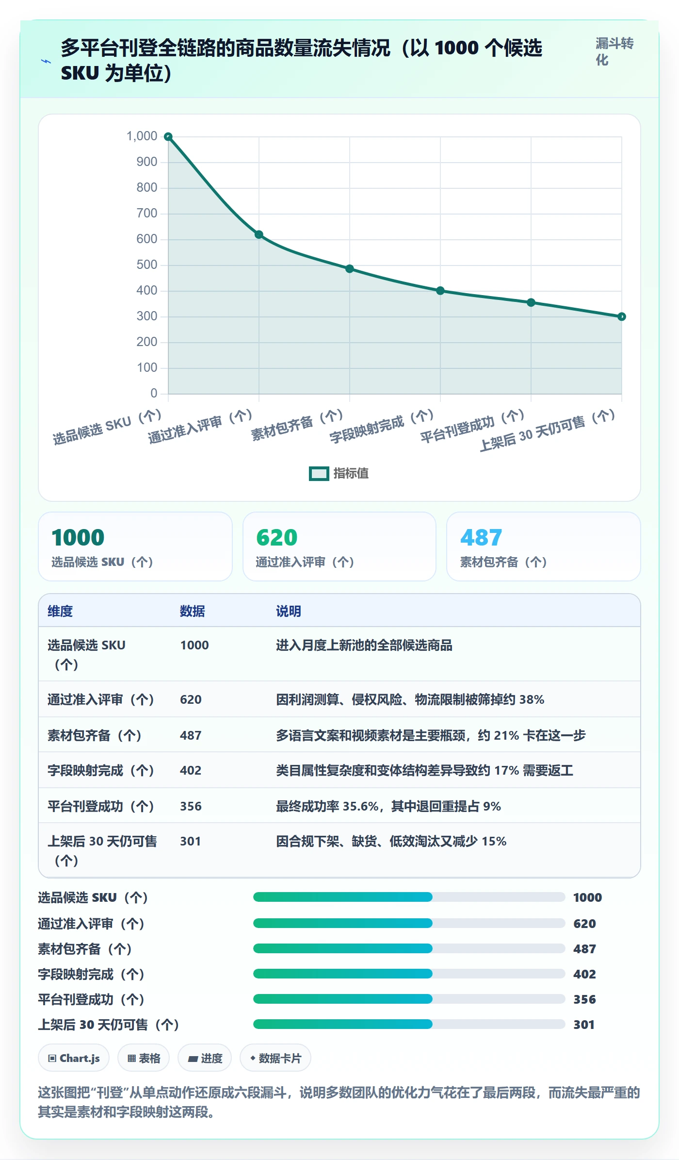 erp跨境电商升级方案:用指标体系改善多平台刊登