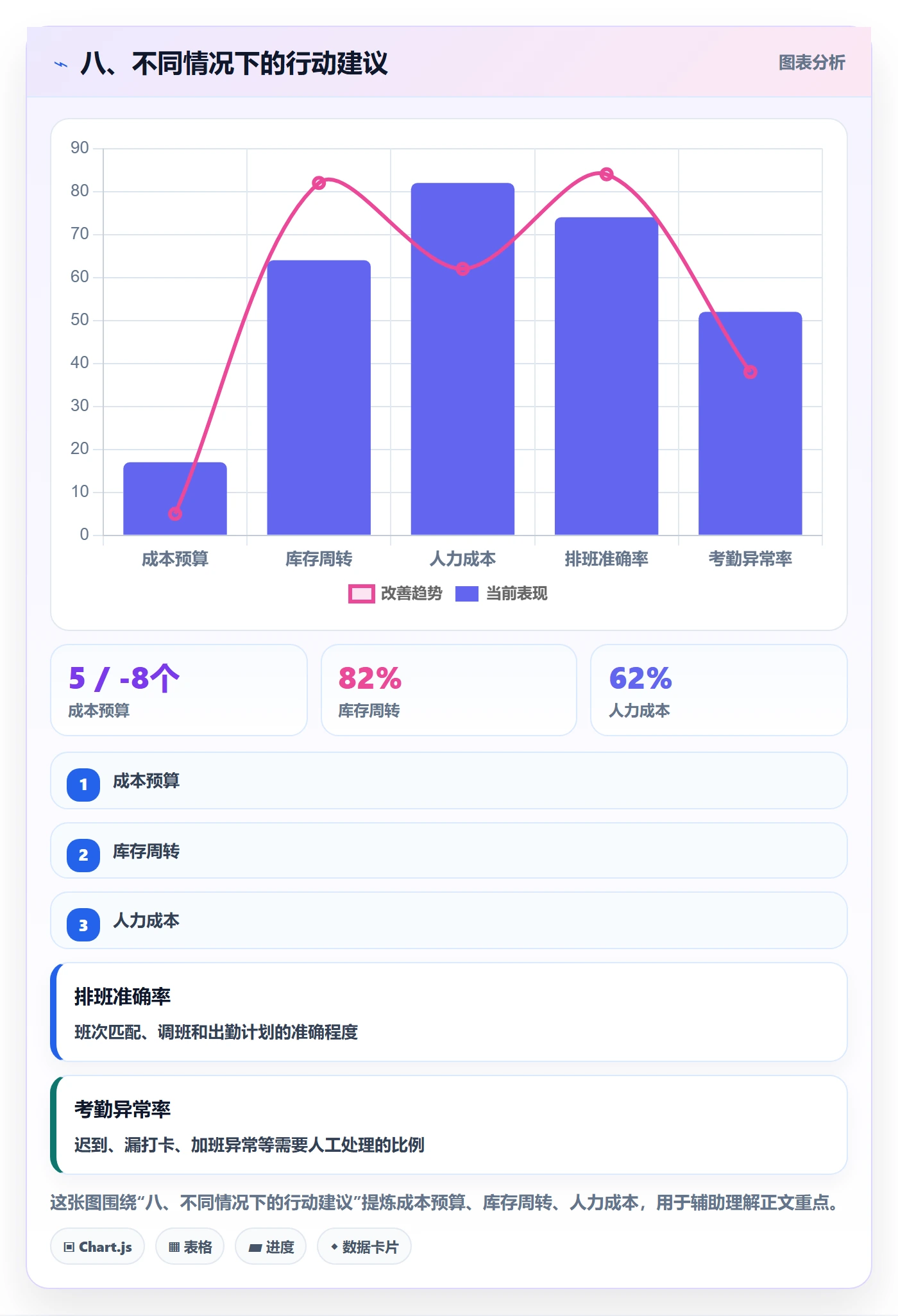 八、不同情况下的行动建议