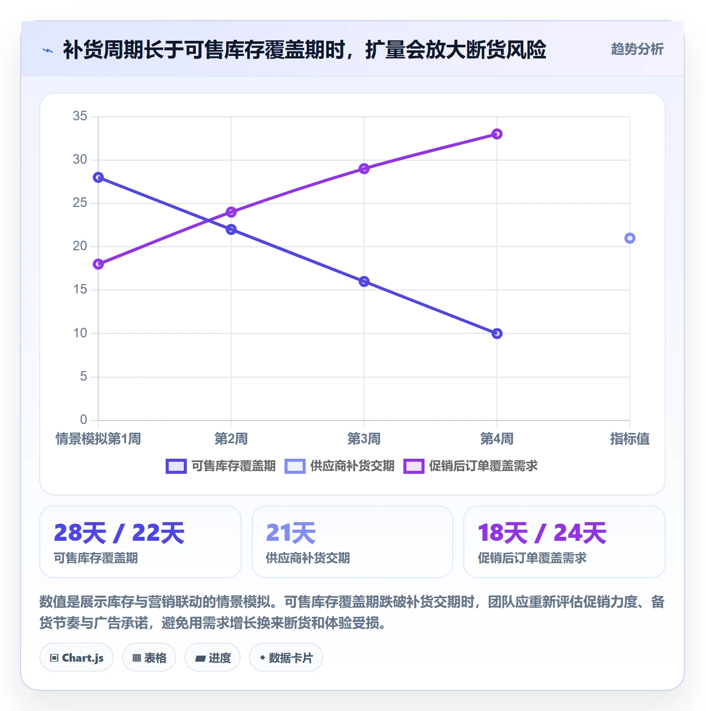跨境电商实践指南：品牌增长的中小商家怎样更有效