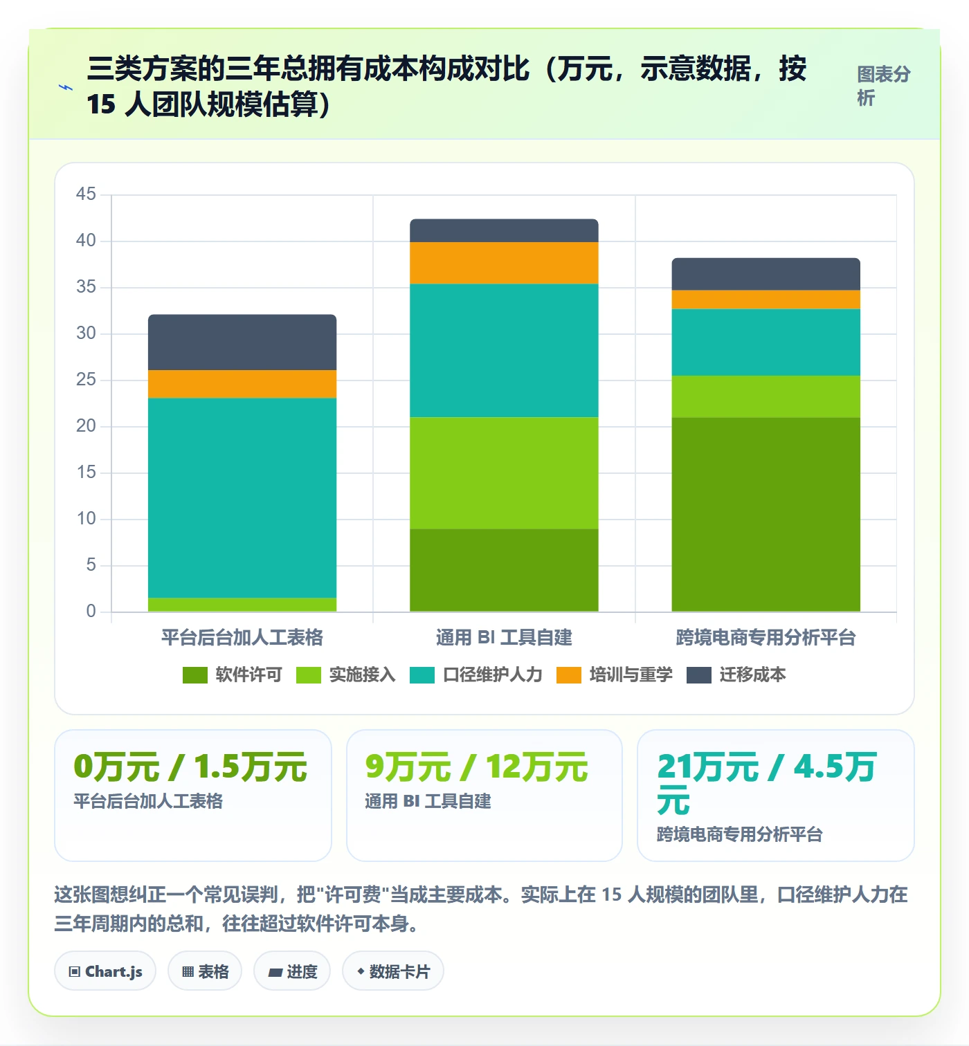 跨境电商运营管理要点：数据复盘的工具对比如何设计