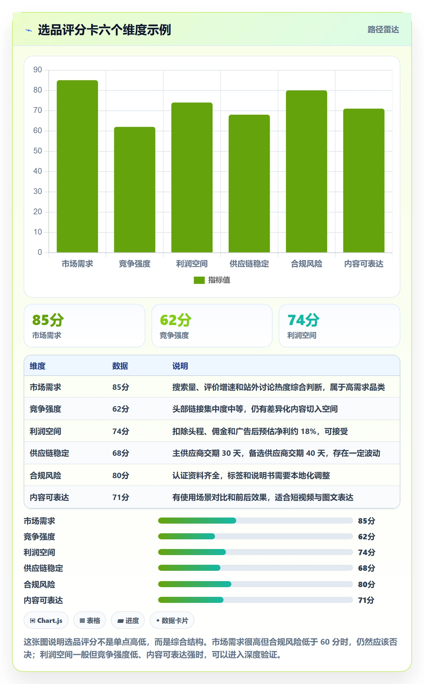 跨境电商运营怎么落地？从选品上新讲清系统搭建
