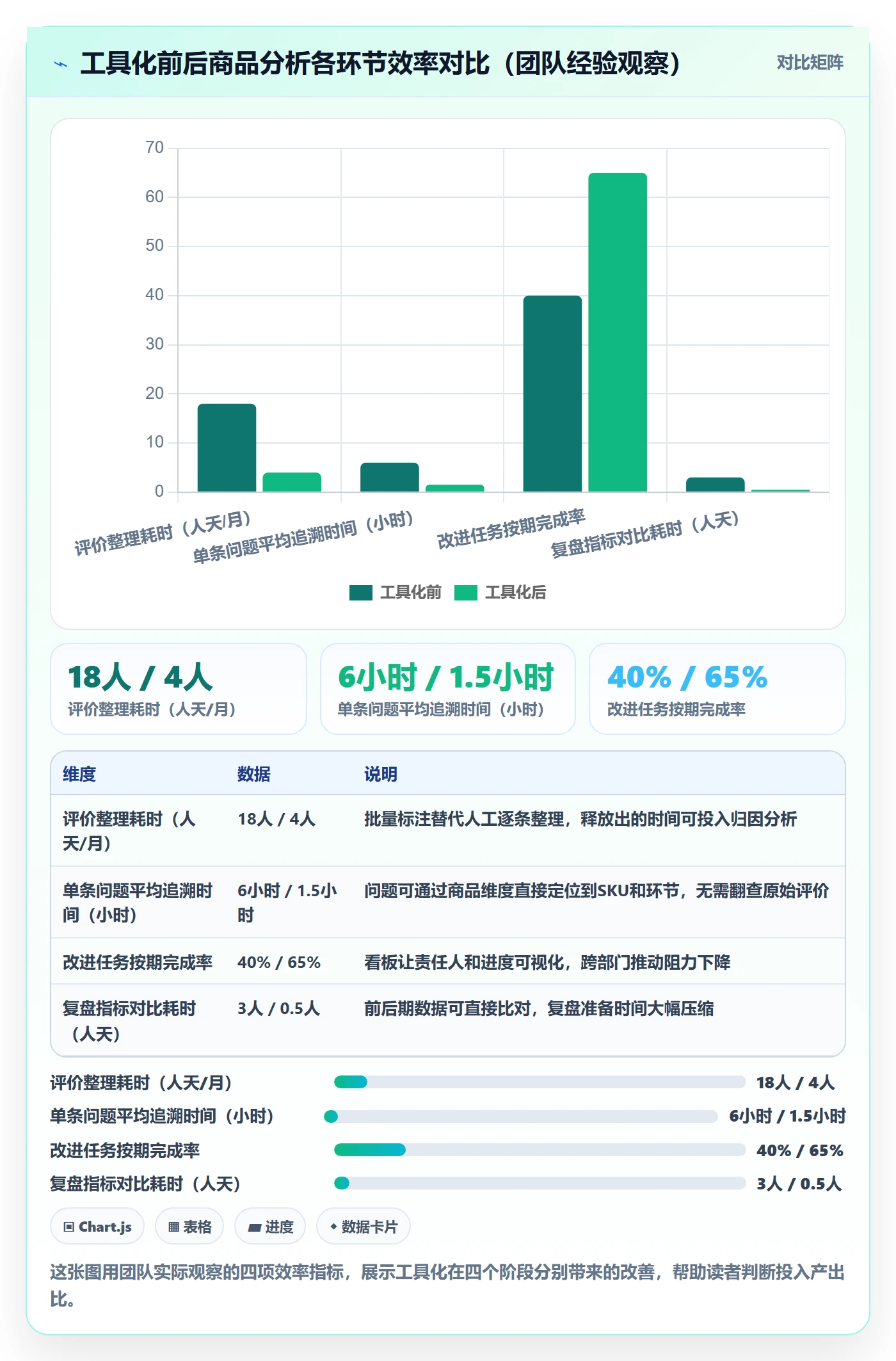 商品分析建设路线：从用户评价到季度复盘分几步