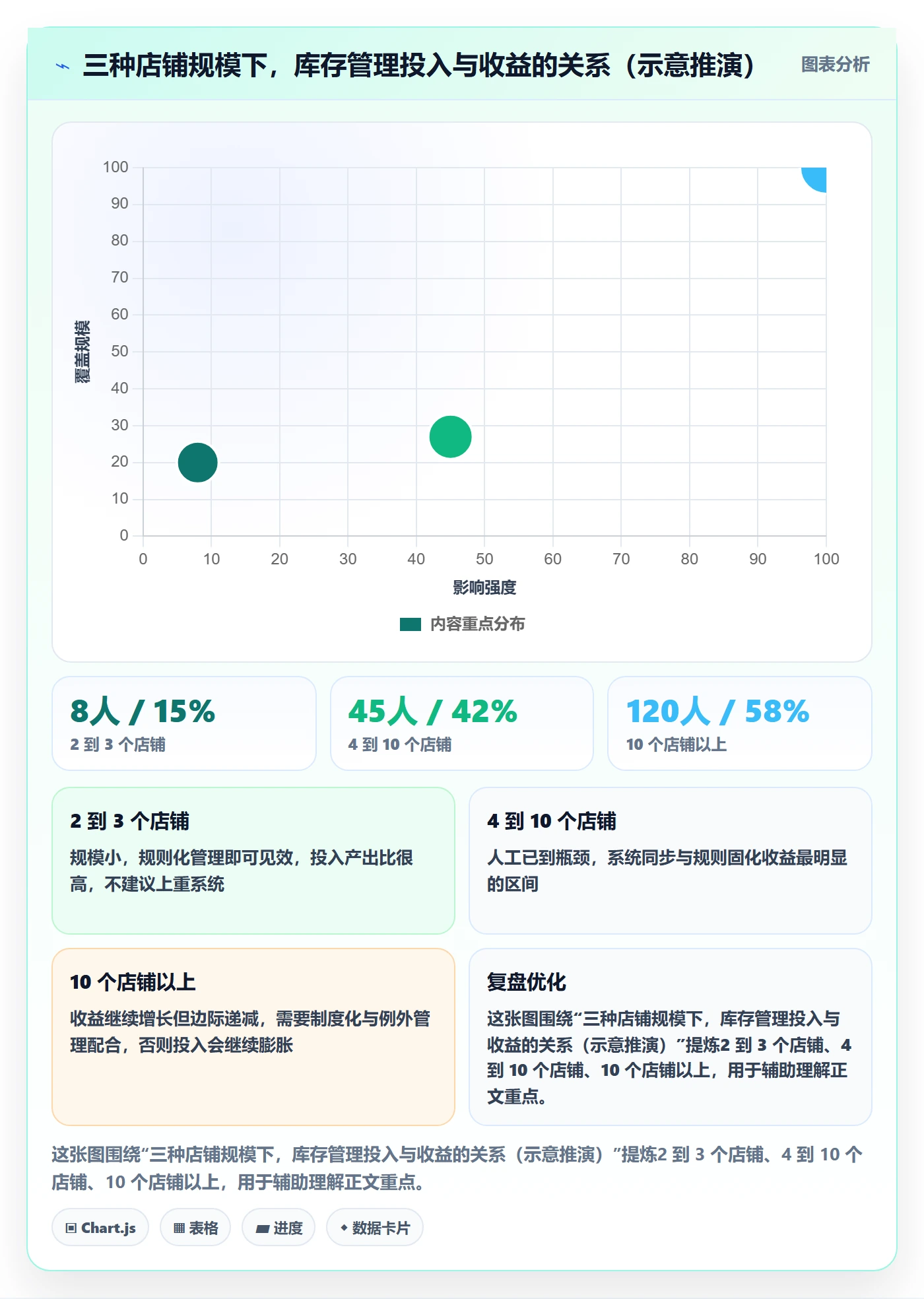 亚马逊软件多店经营：库存管理从哪里开始
