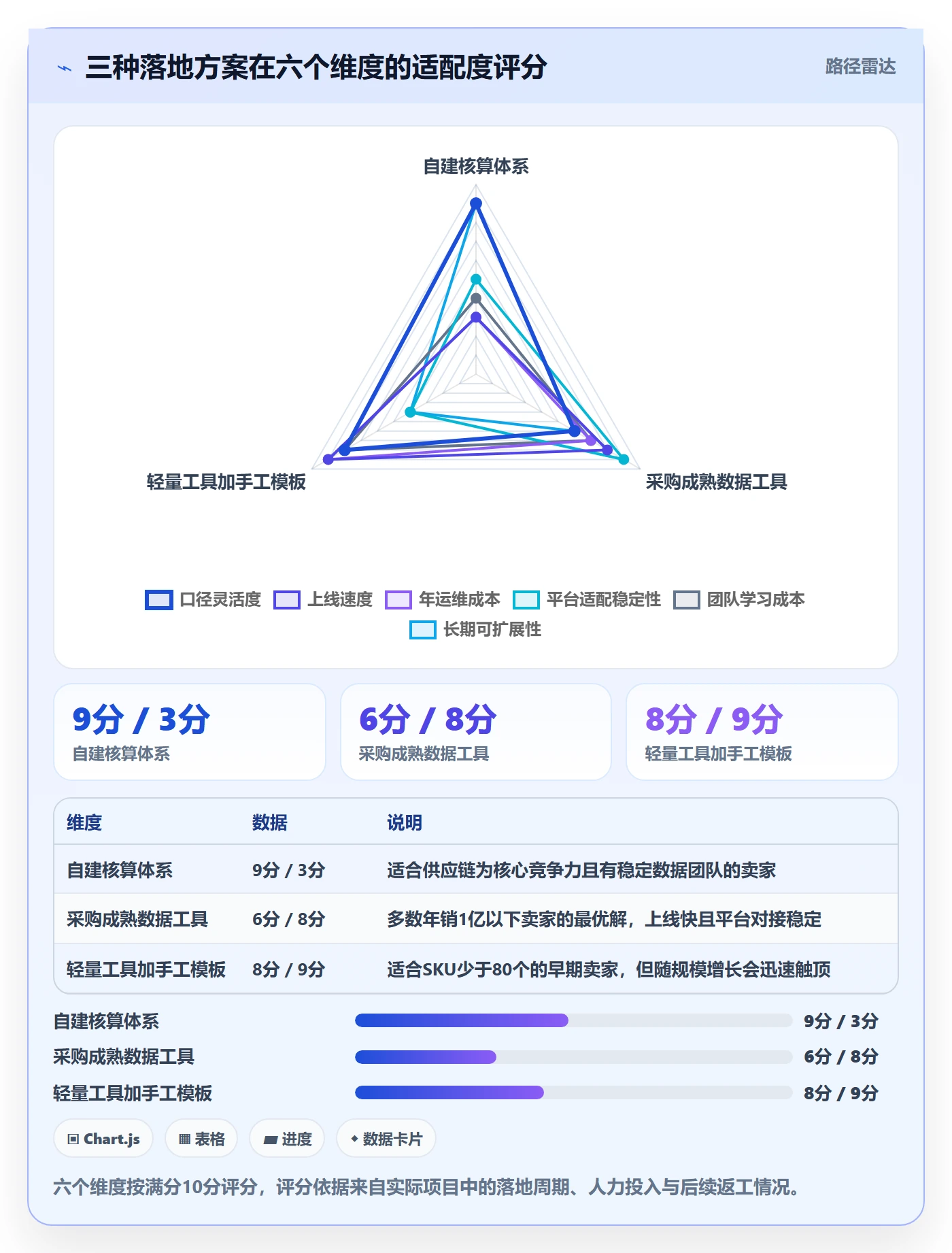 亚马逊软件落地清单：利润核算相关的供应链协同事项