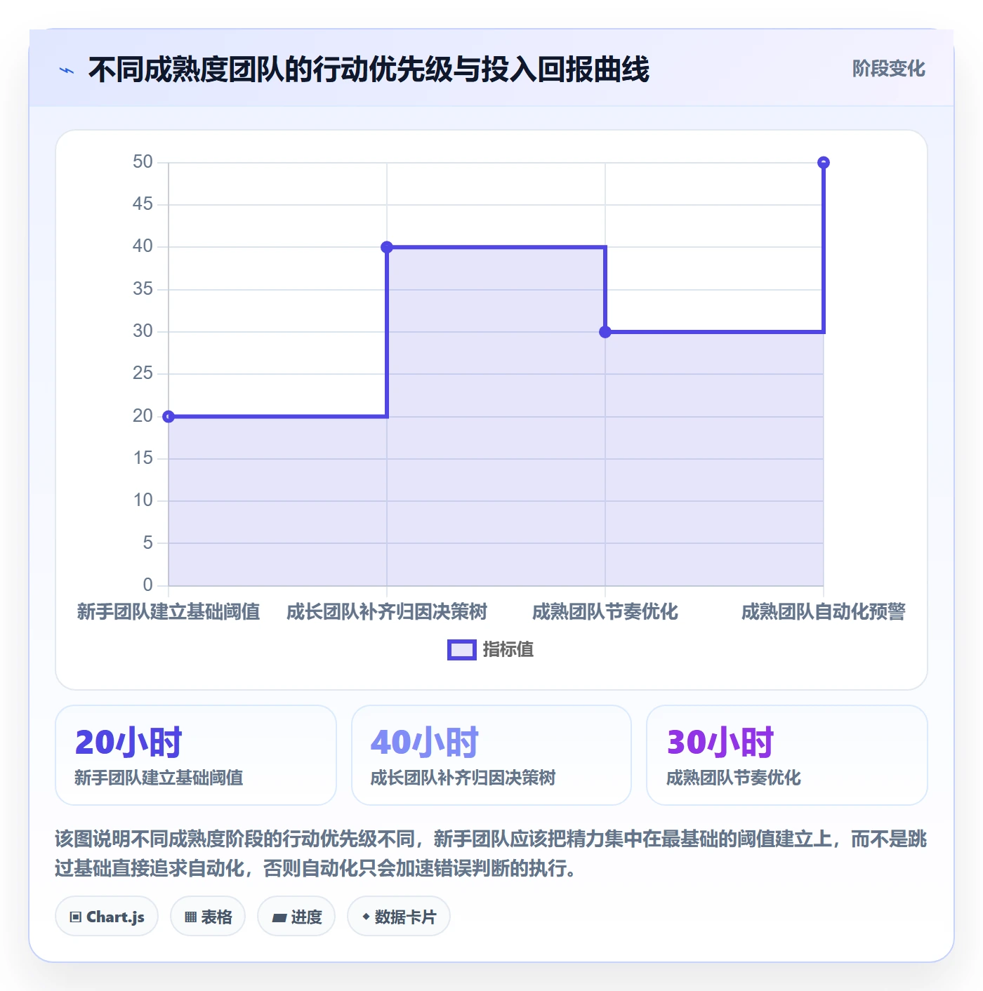 商品分析实践指南：销量趋势的日常管理怎样更有效