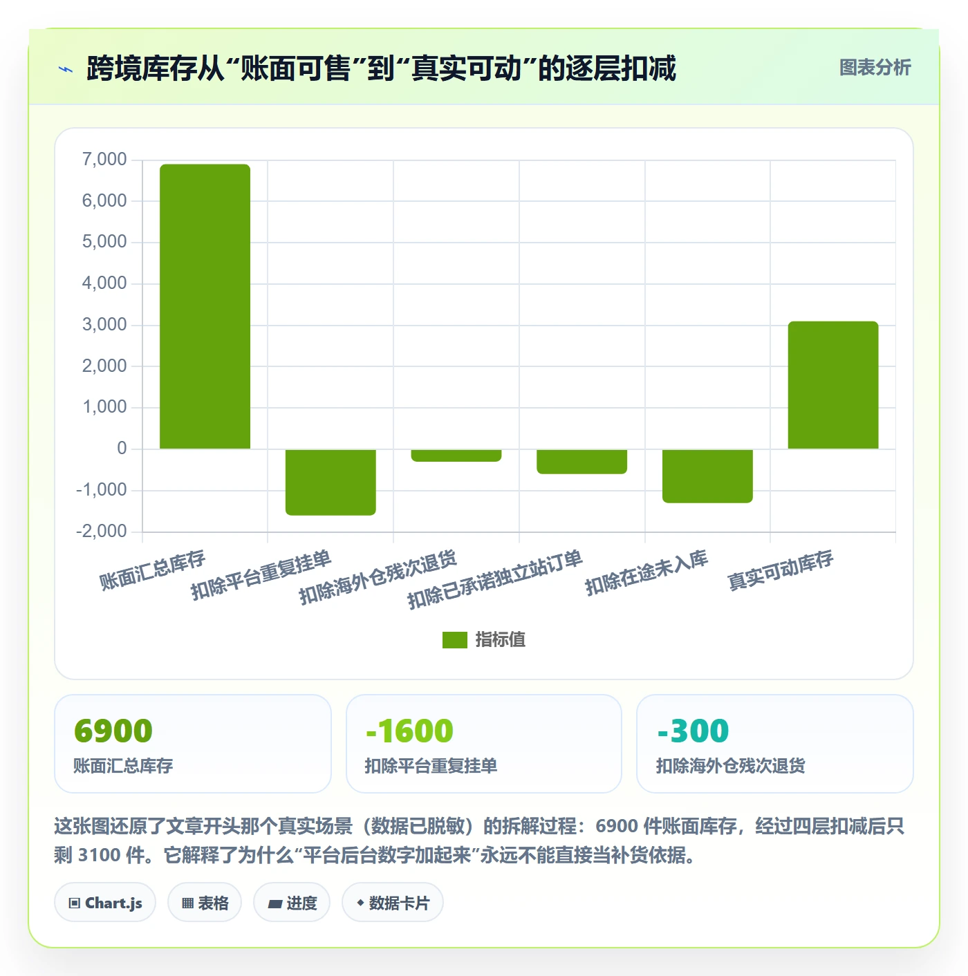 erp跨境电商怎么落地？从库存管理讲清问题清单