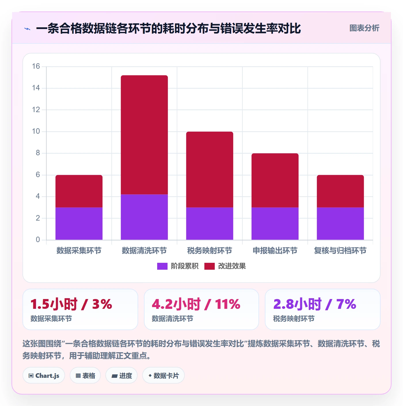 跨境电商一站式服务数据方法：用税务合规支撑实操教程判断
