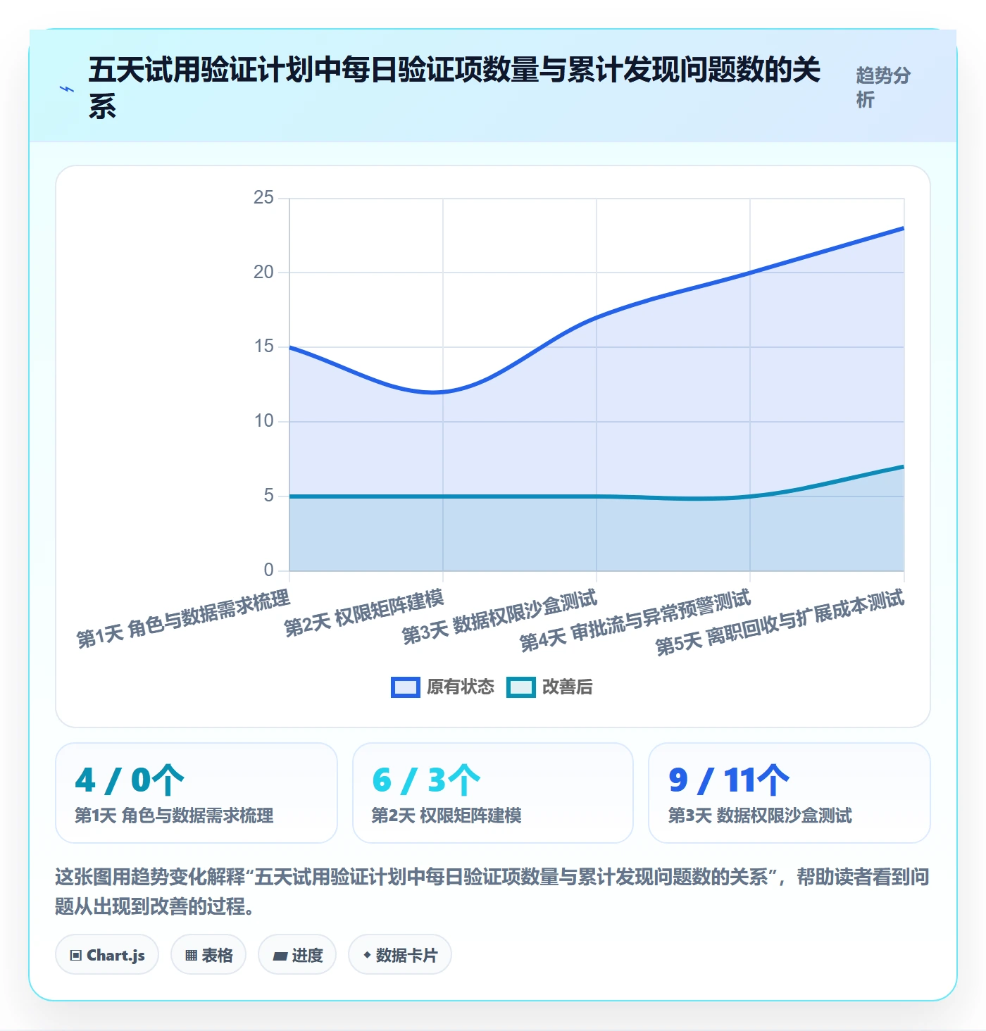 erp跨境电商决策指南:用多店经营判断权限管理方案