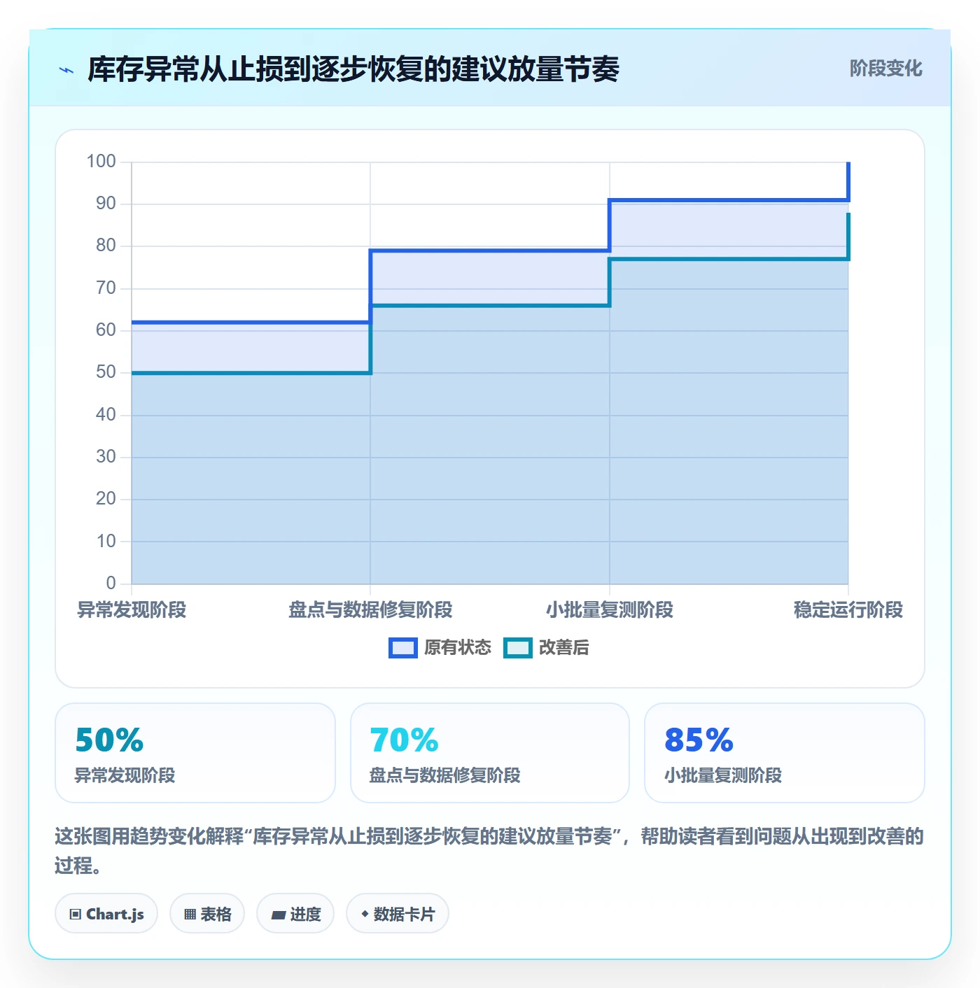 temu场景解析：半托管模式中的风险排查怎么处理