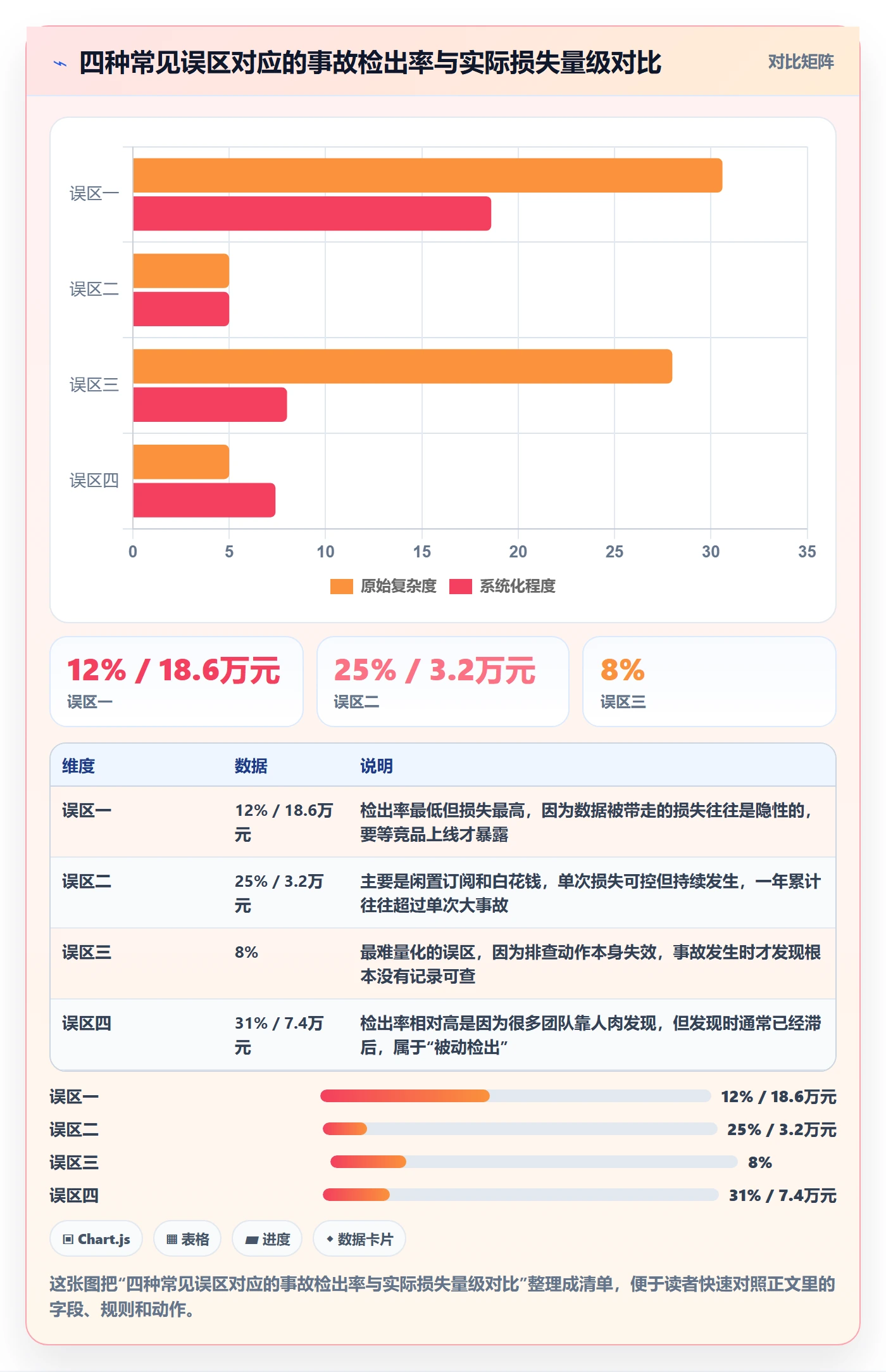 亚马逊软件管理模板：围绕选品工具开展风险排查