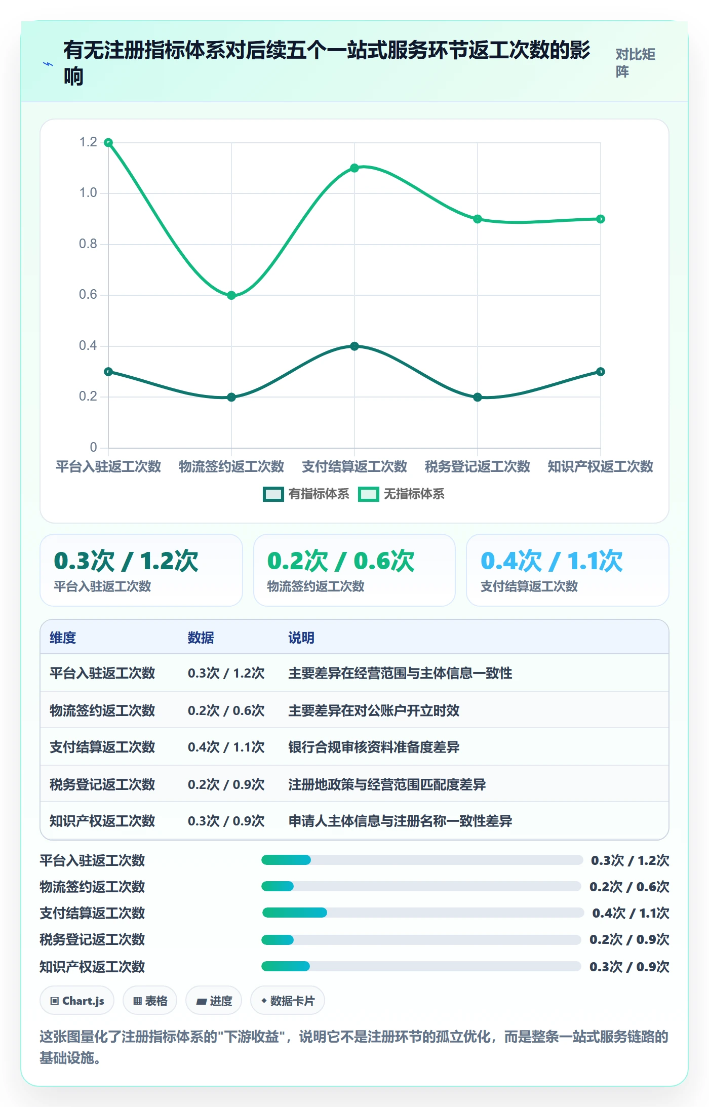 跨境电商一站式服务实施路径：公司注册如何完成指标体系