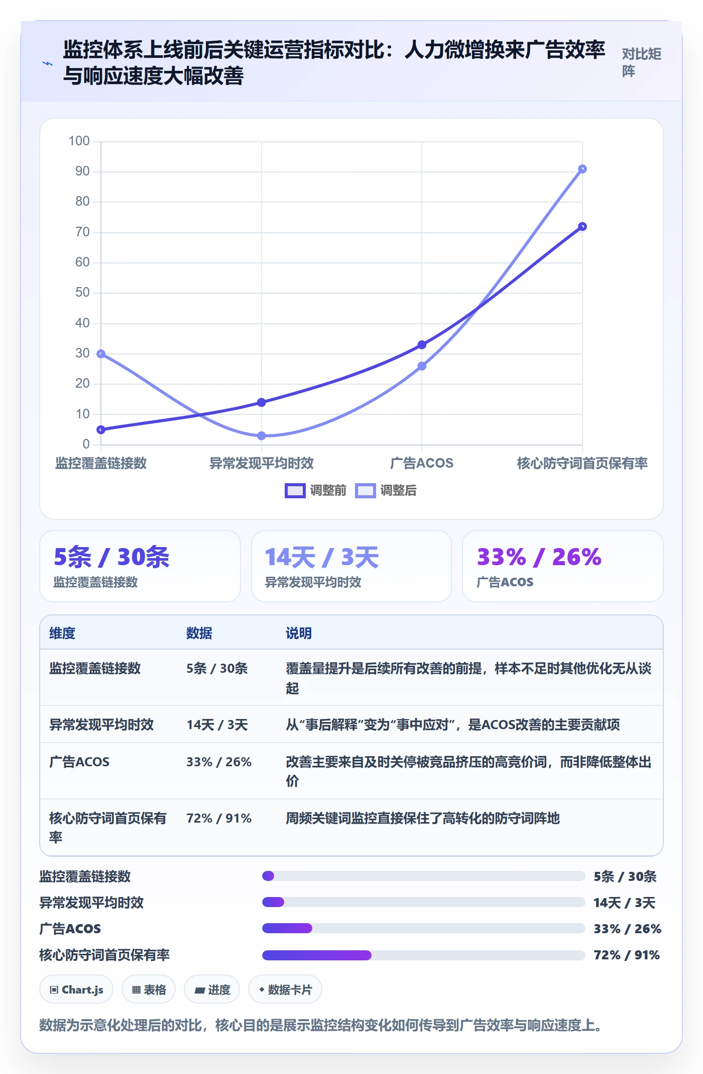 亚马逊软件运营框架:把竞品监控纳入年度规划
